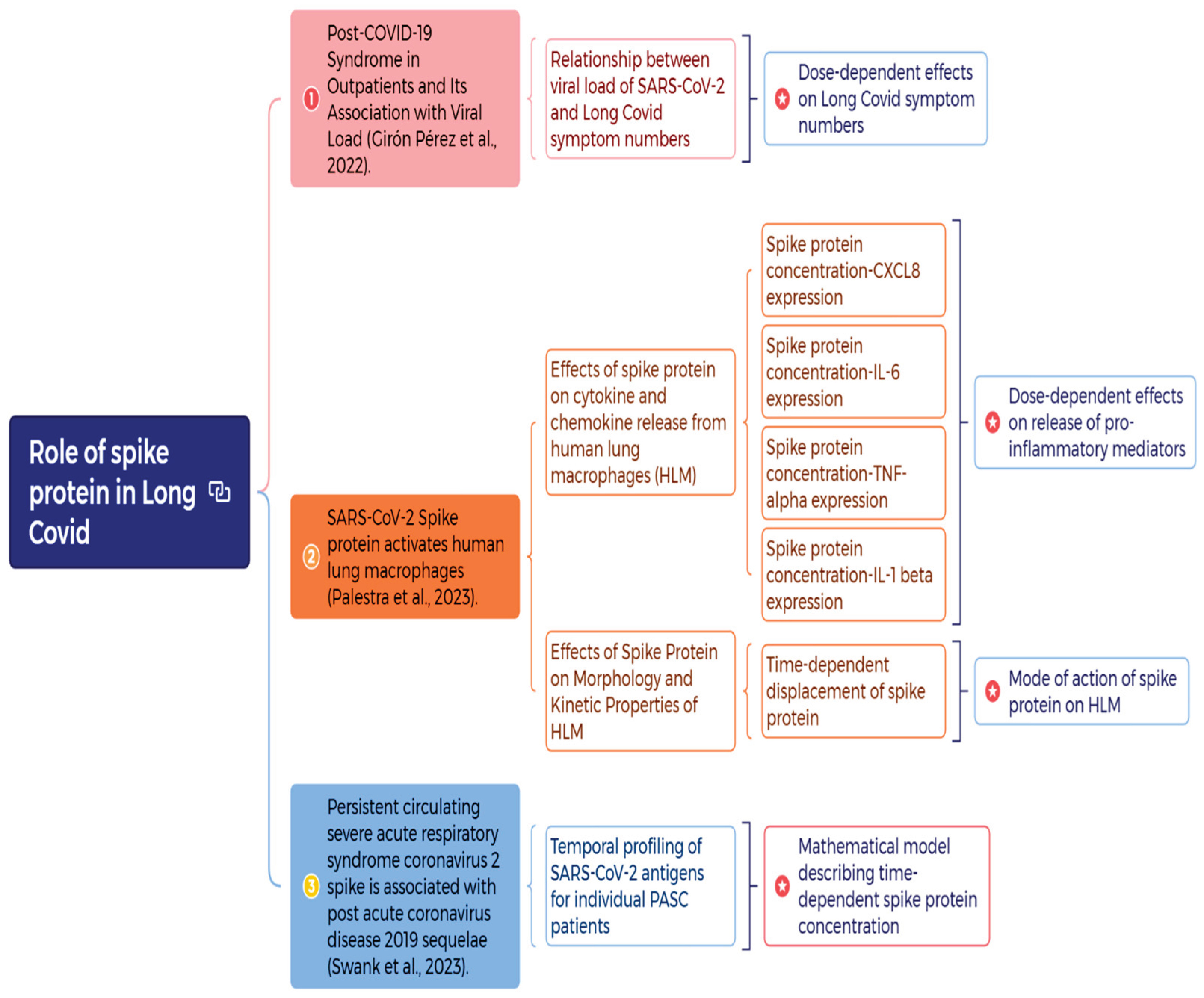 Preprints 169176 g001