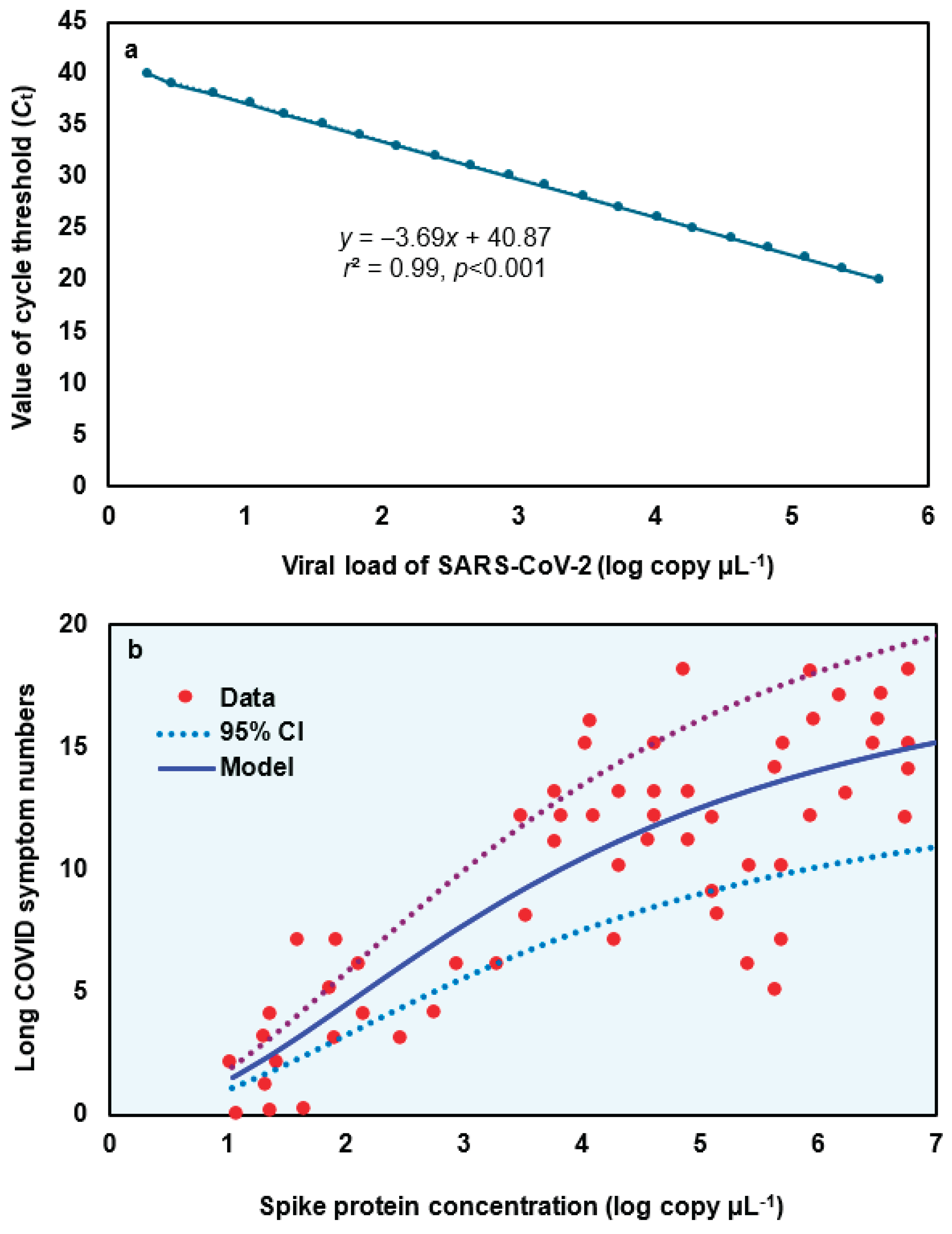 Preprints 169176 g002