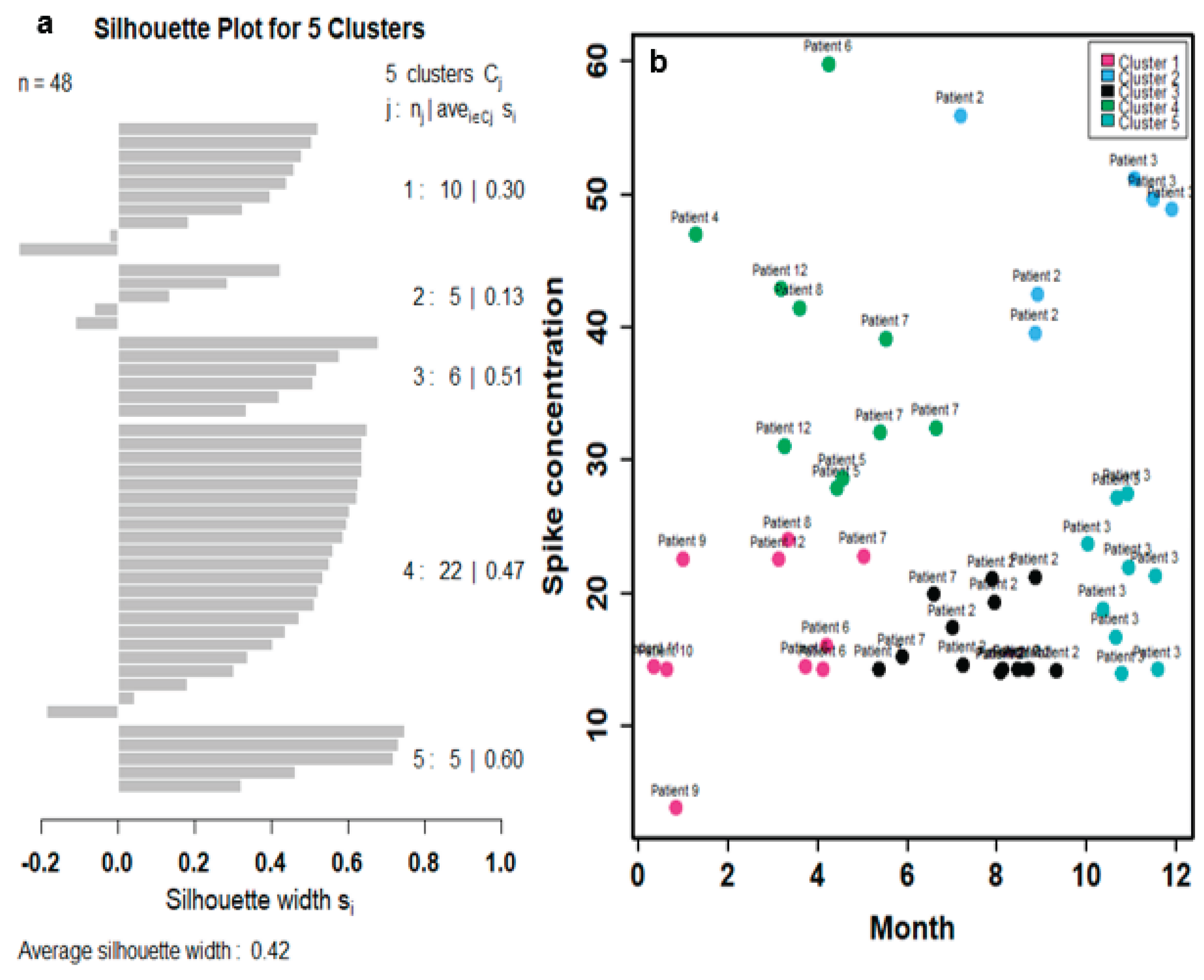Preprints 169176 g003