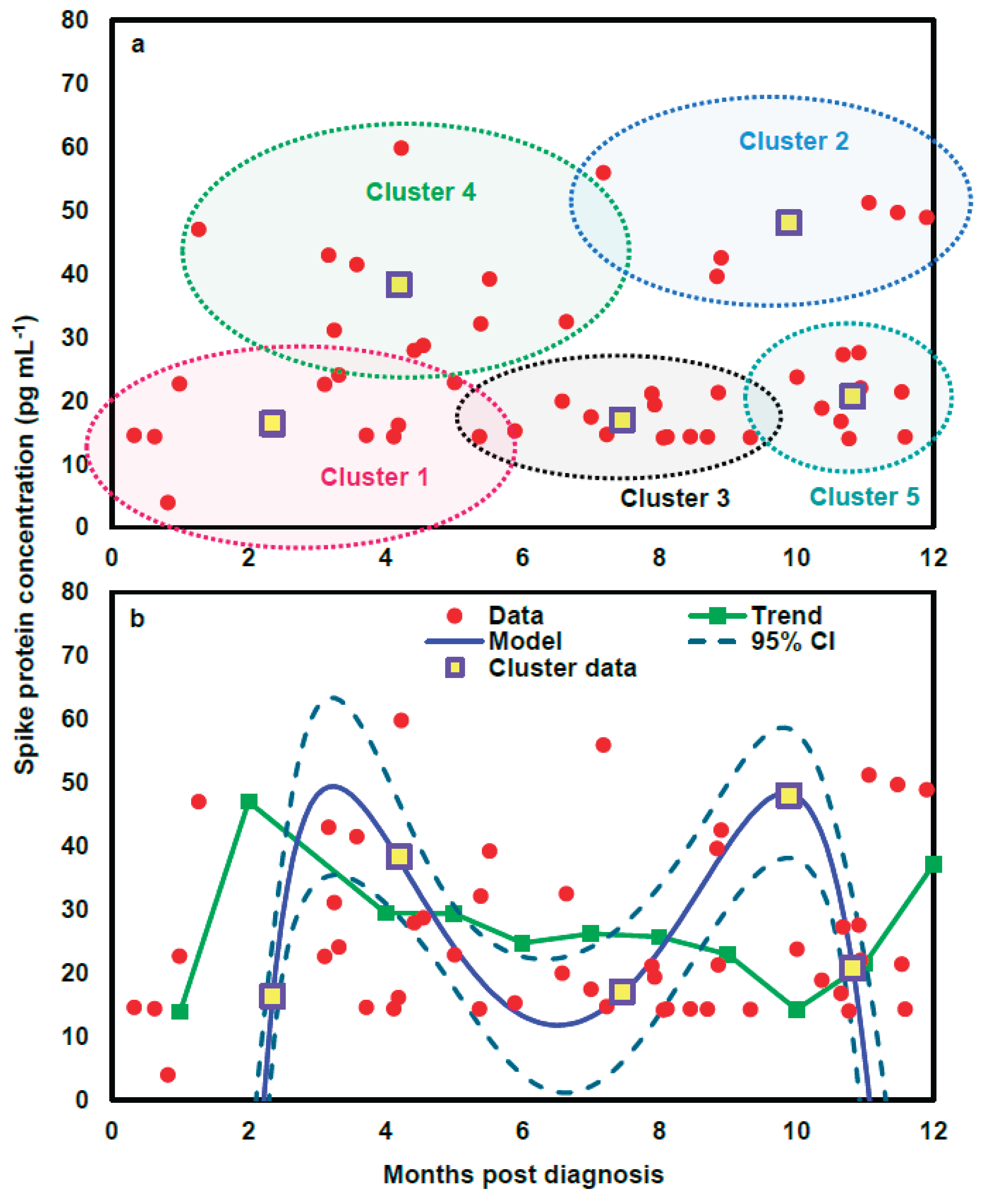 Preprints 169176 g004