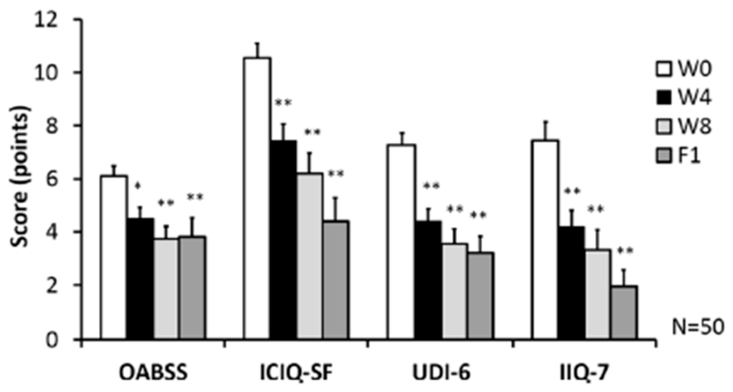 Preprints 222313 g009