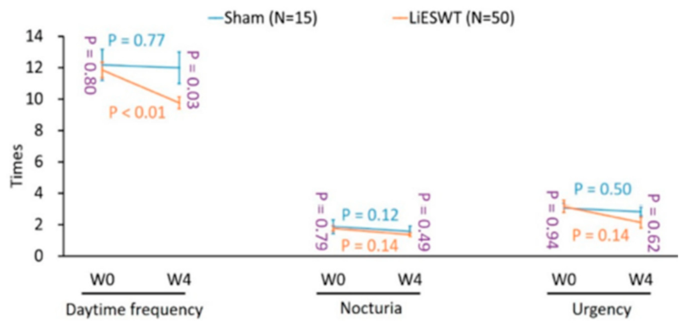 Preprints 222313 g011