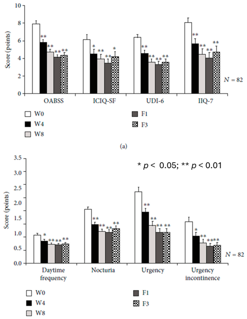 Preprints 222313 g012
