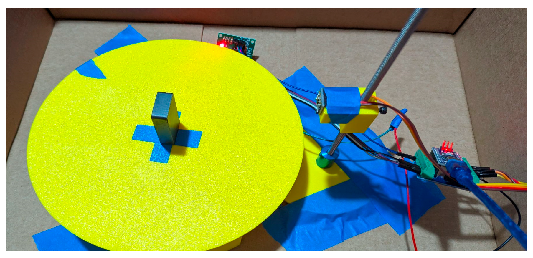 Preprints 180461 g007