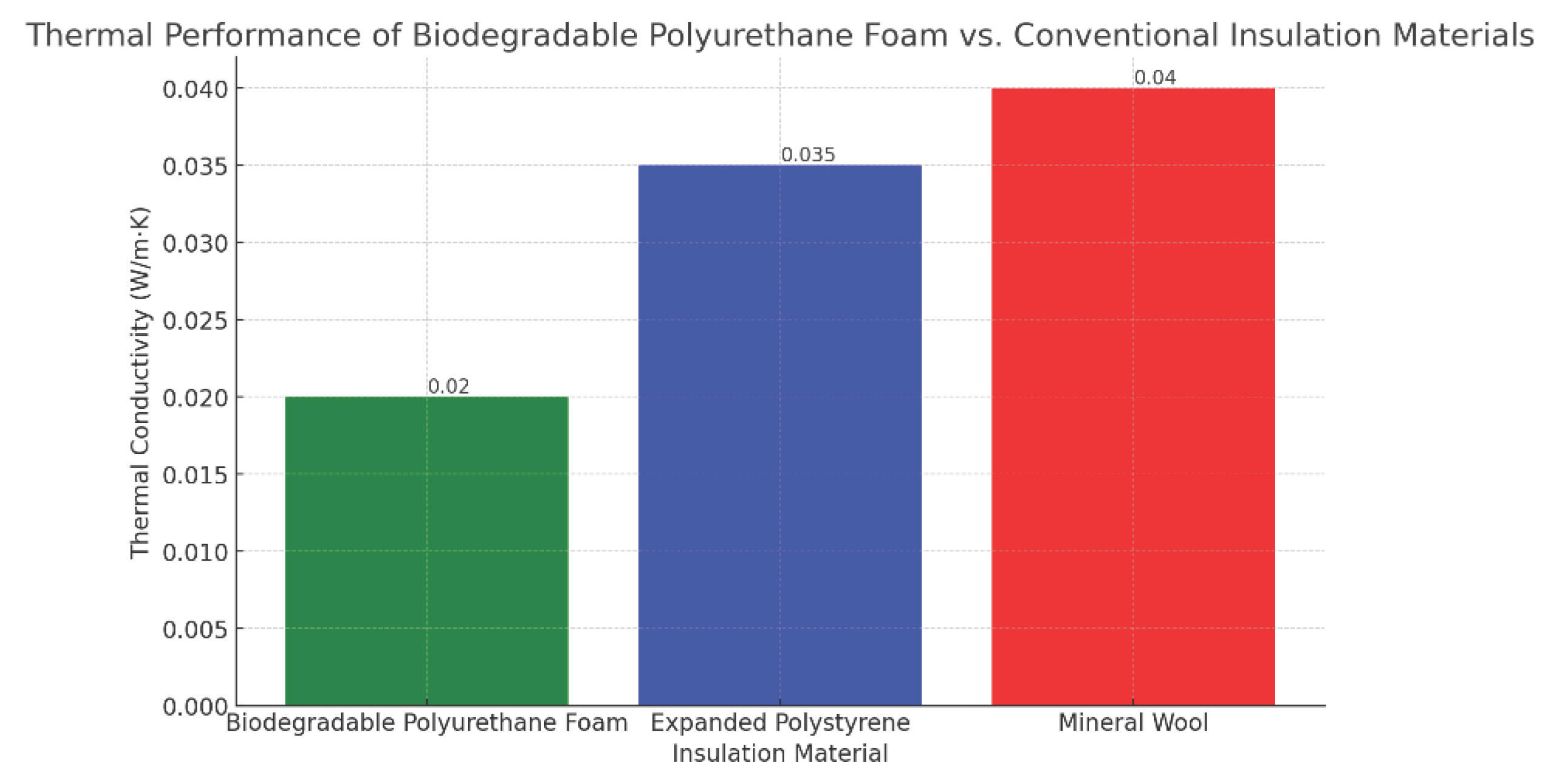 Preprints 175937 g001