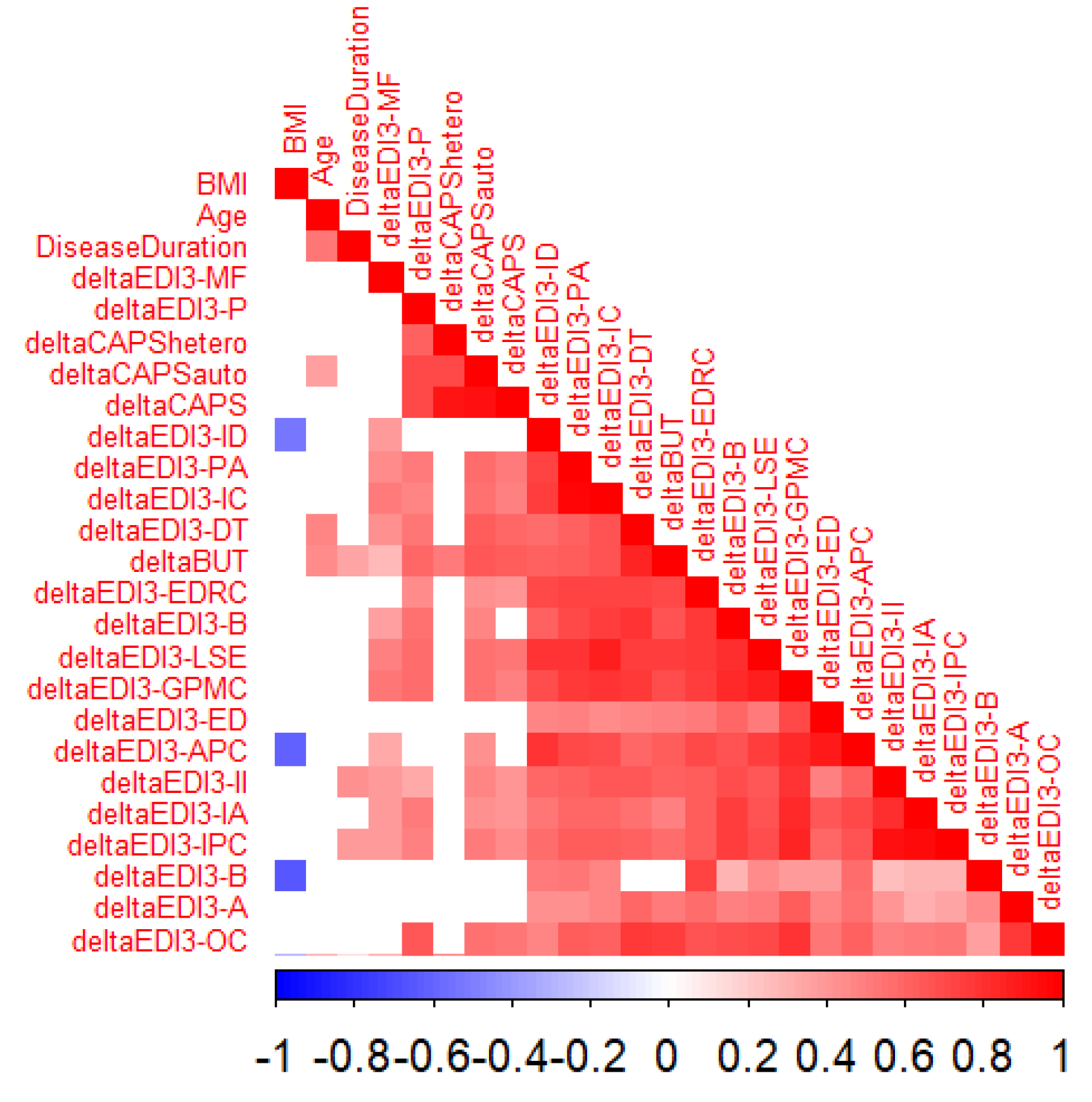 Preprints 157789 g001