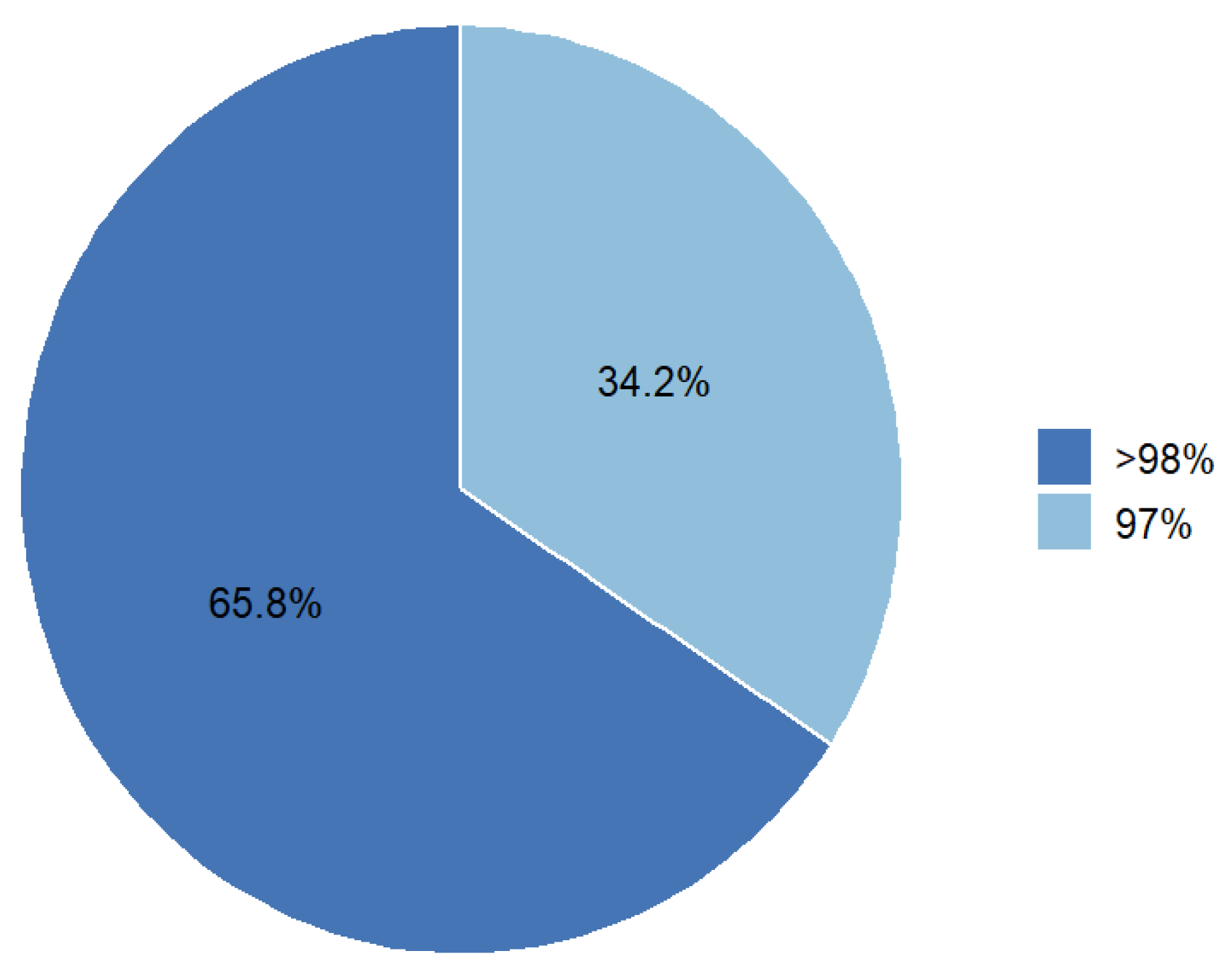 Preprints 209441 g002