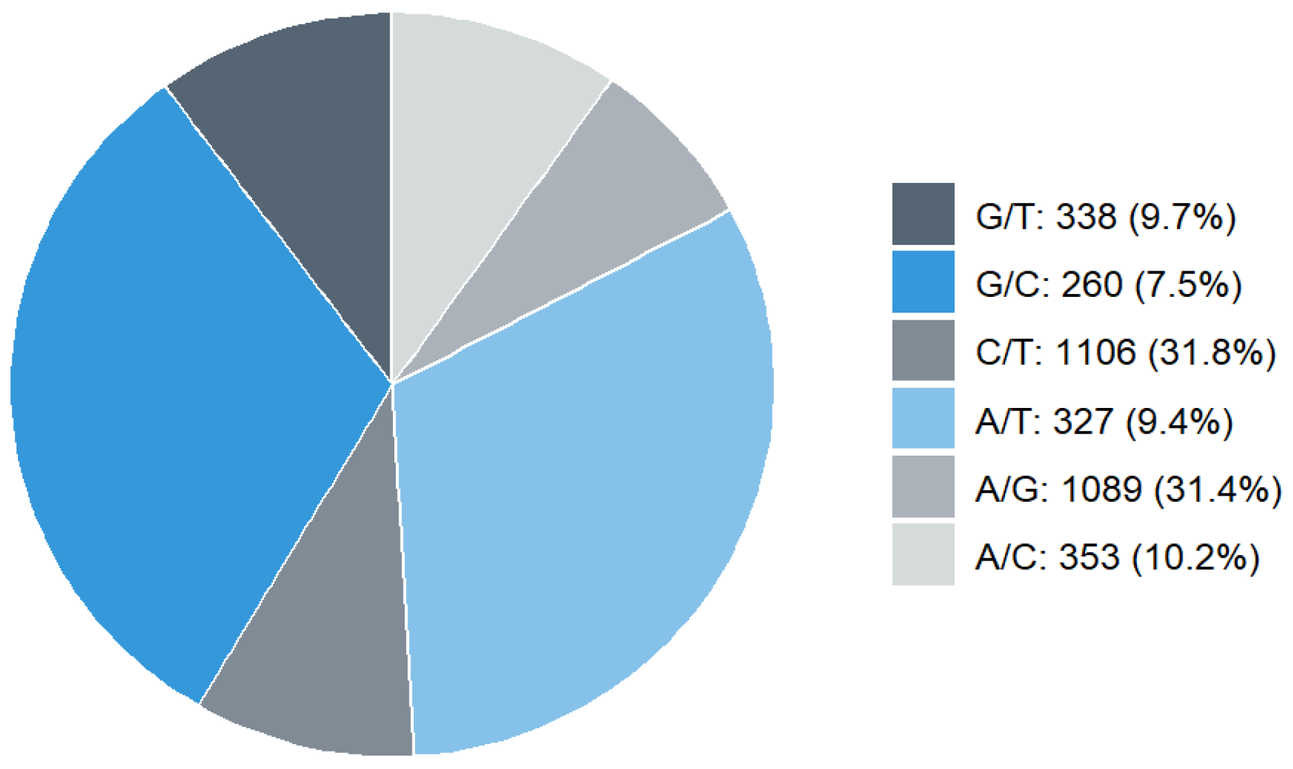 Preprints 209441 g003