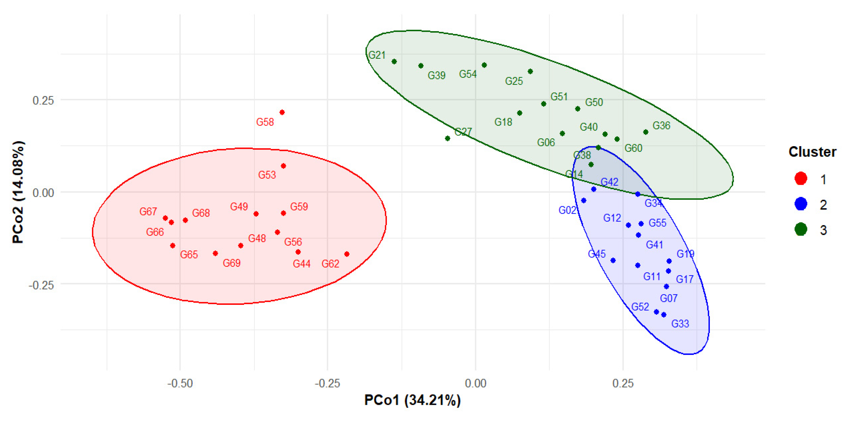 Preprints 209441 g004