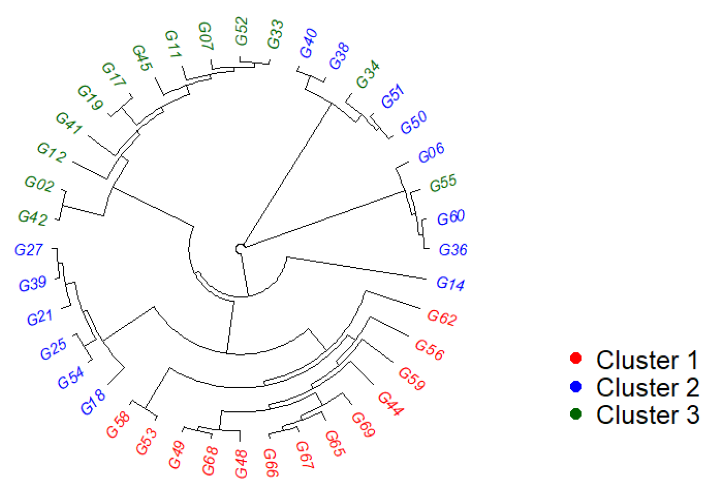 Preprints 209441 g005