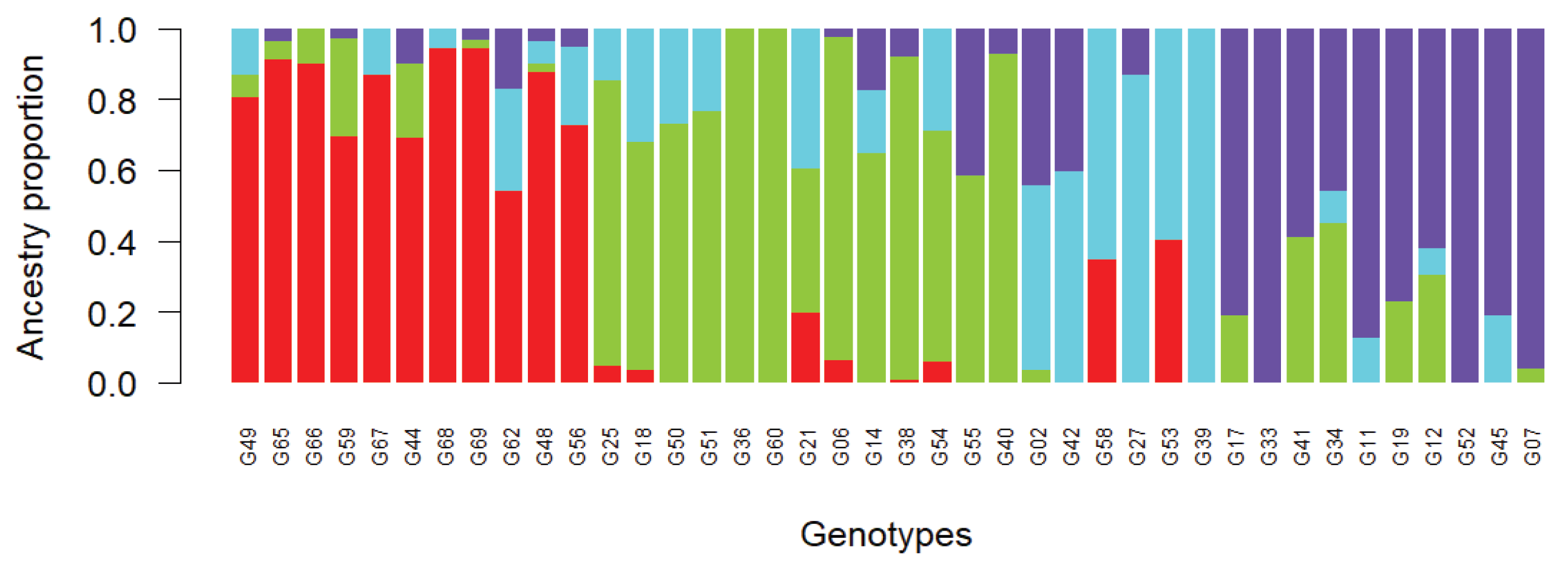 Preprints 209441 g006