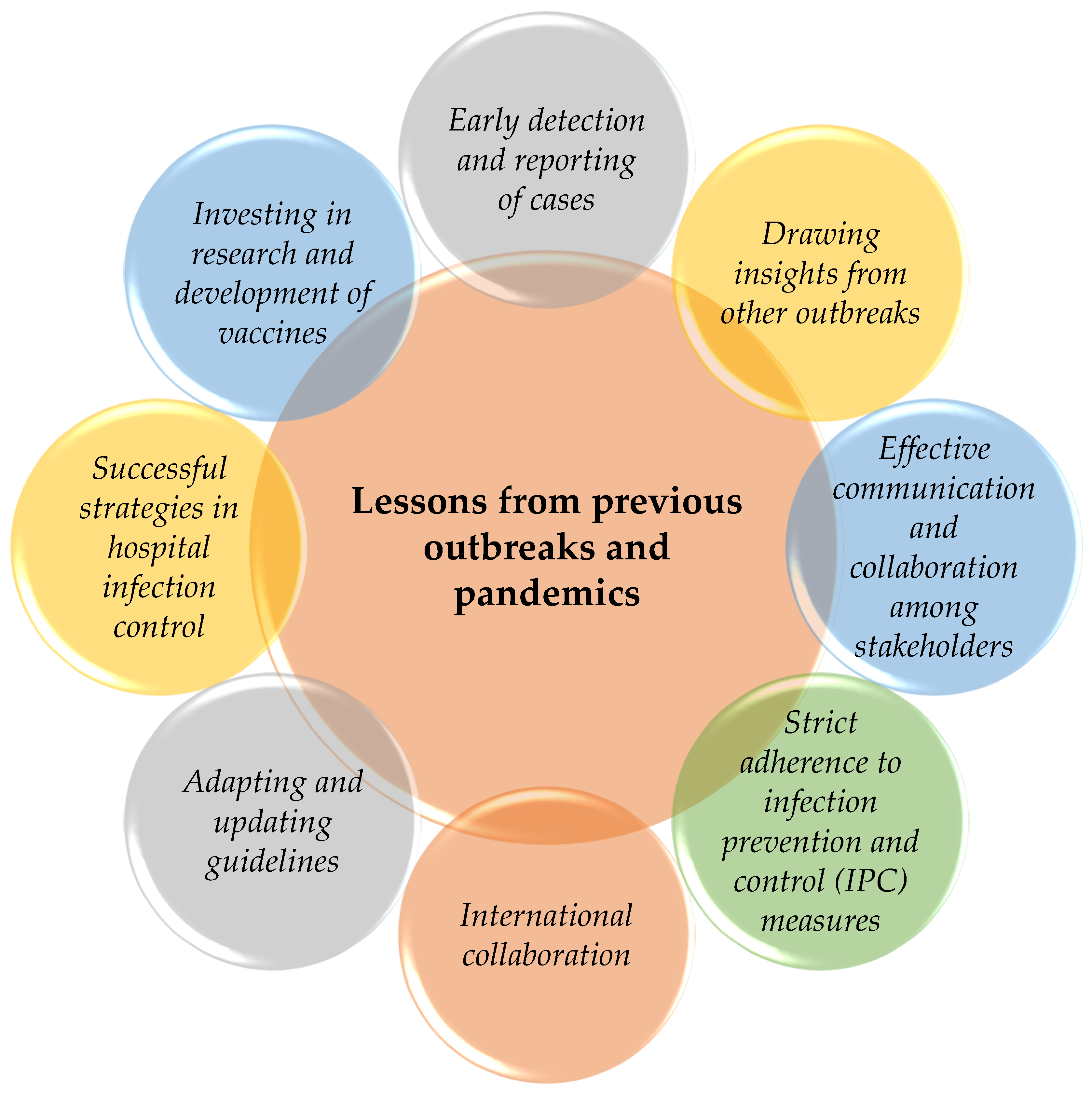 Preprints 103361 g004