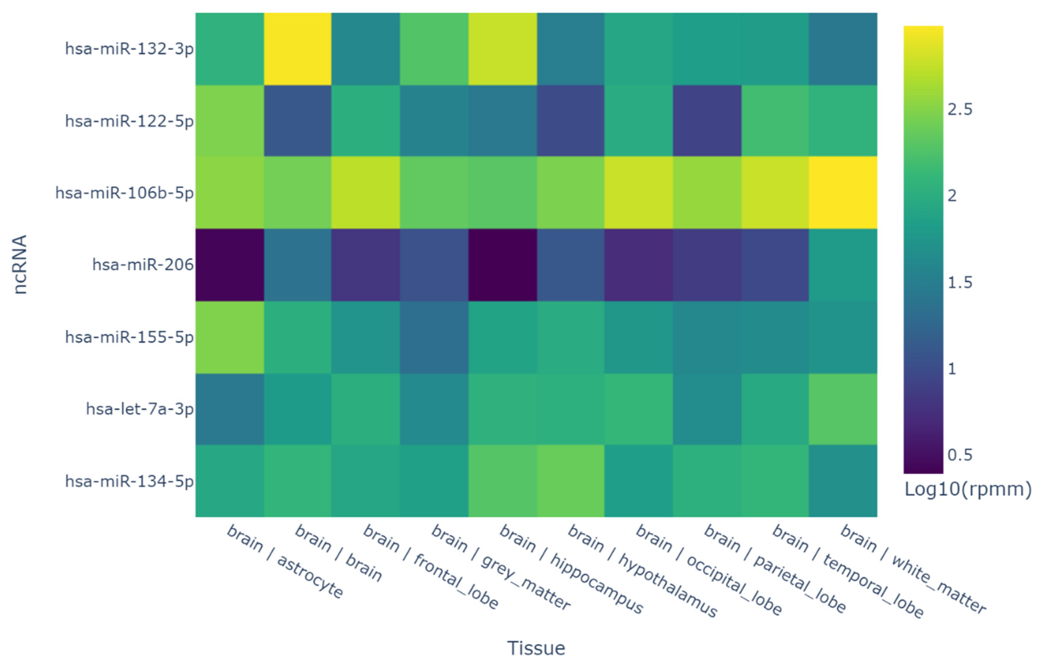 Preprints 143711 g001