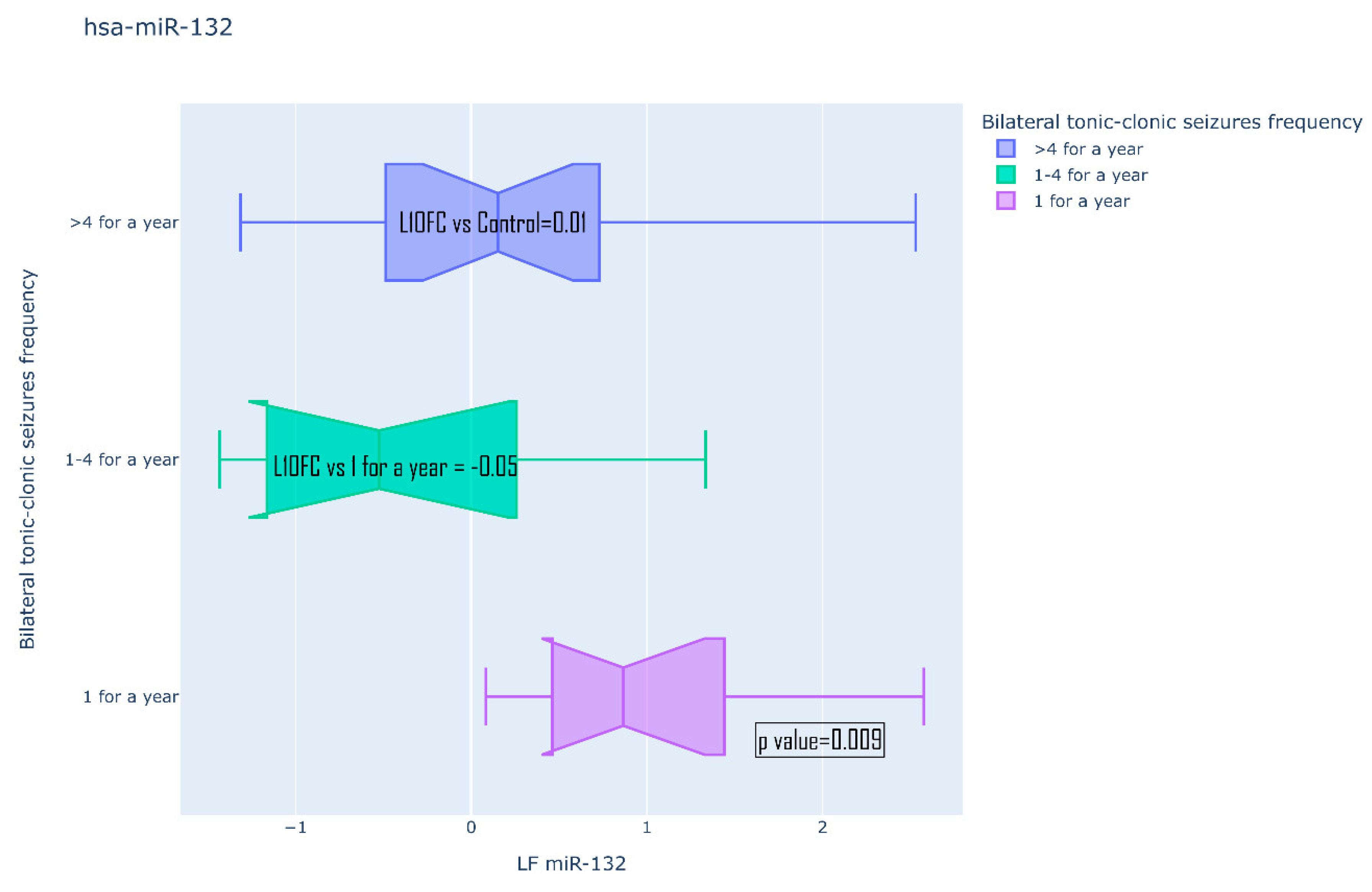 Preprints 143711 g011