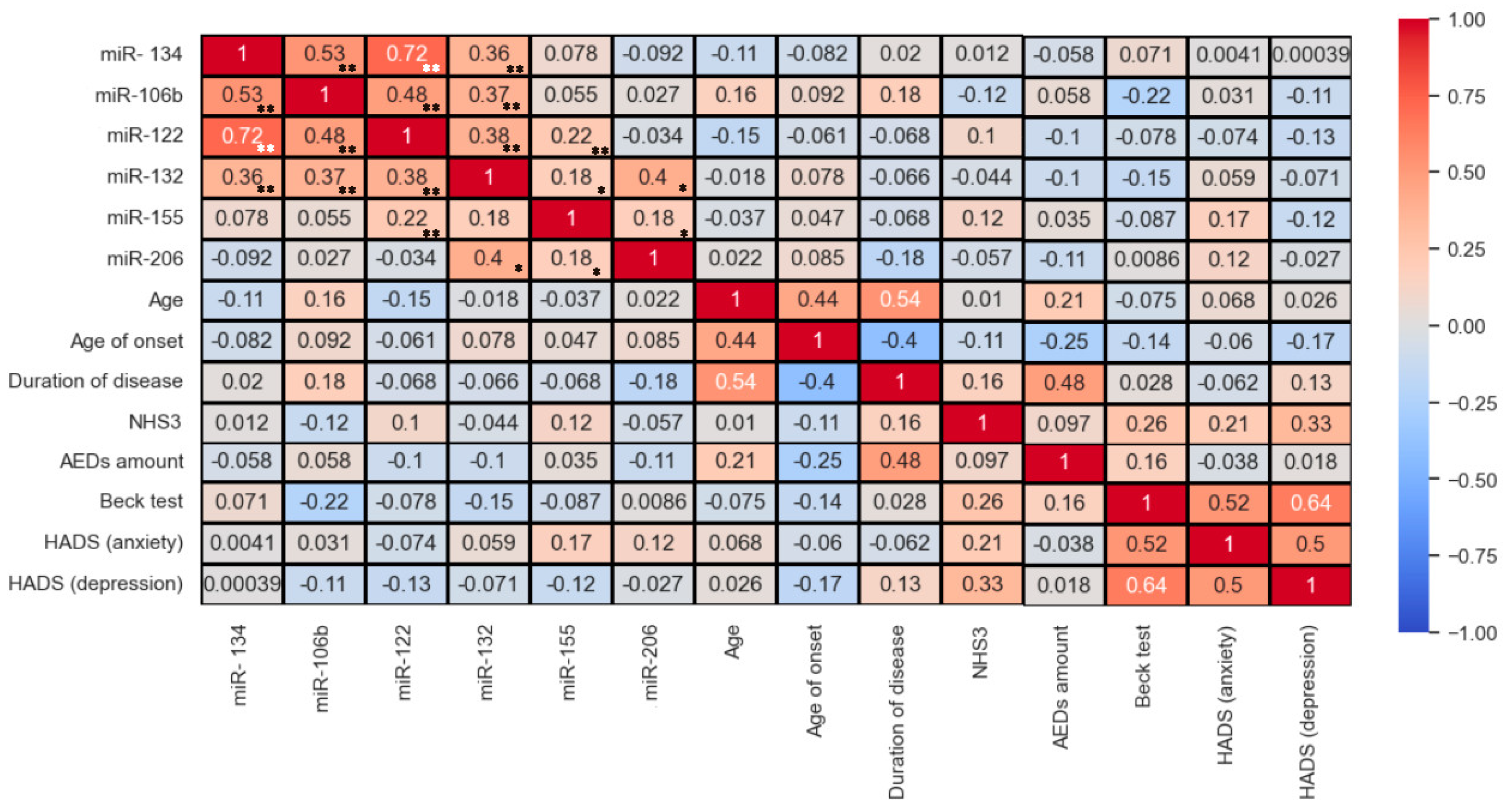 Preprints 143711 g015