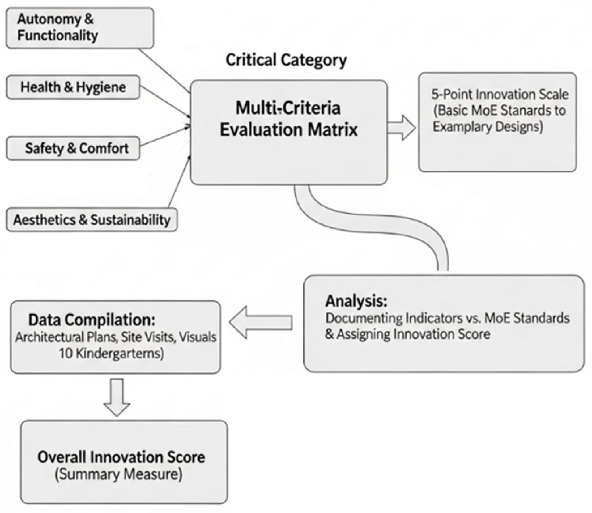 Preprints 210504 g001