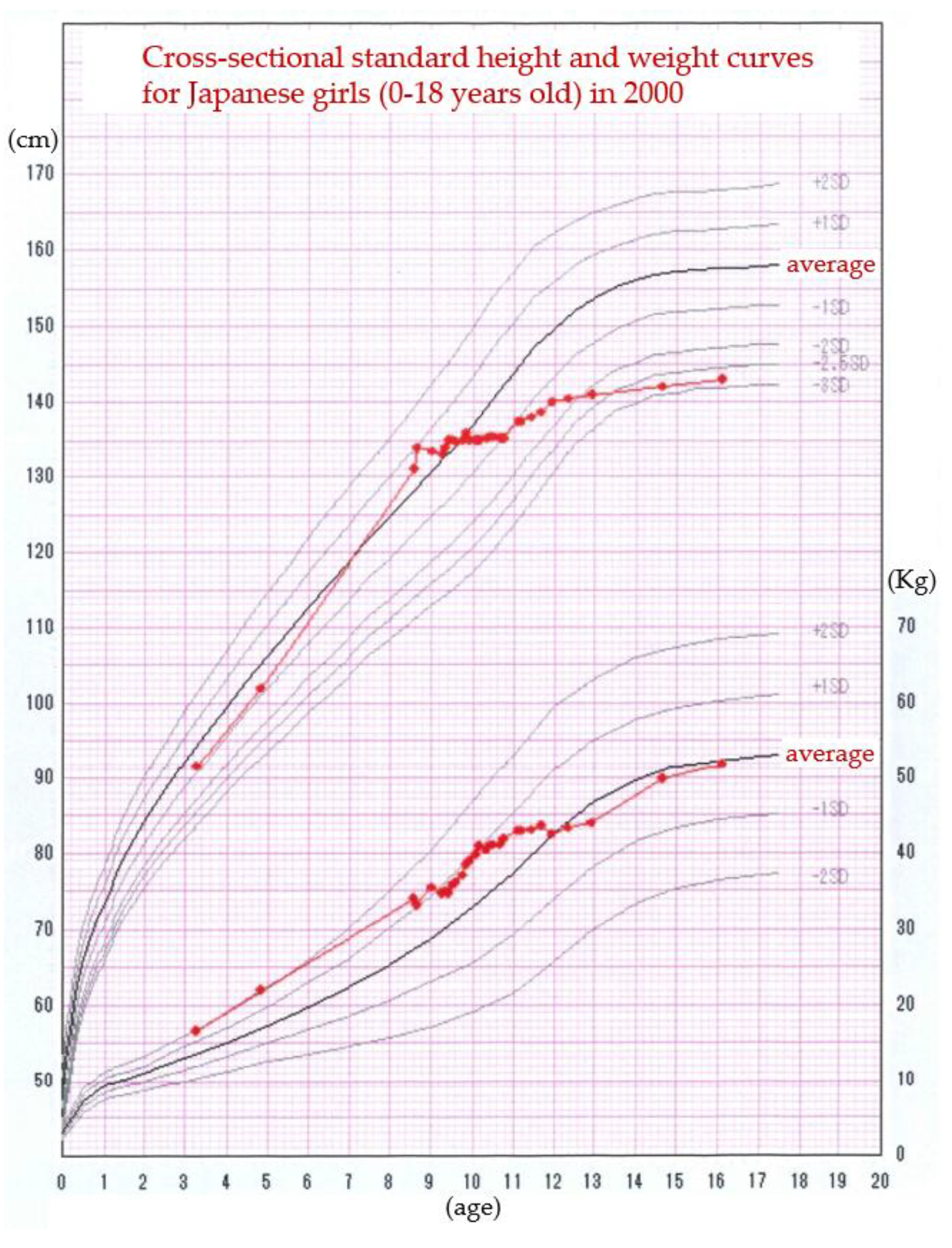 Preprints 173083 g003
