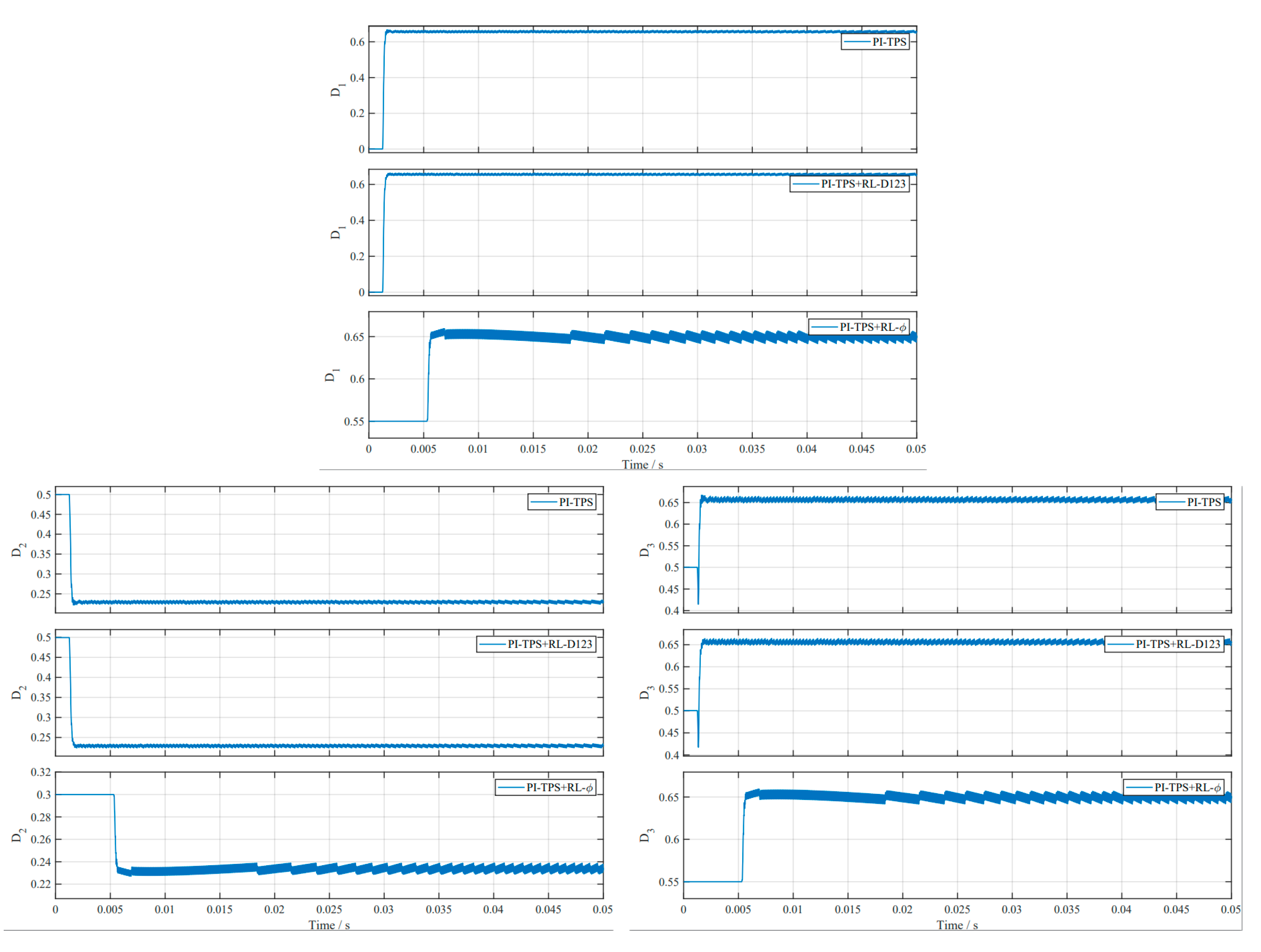 Preprints 226361 g007