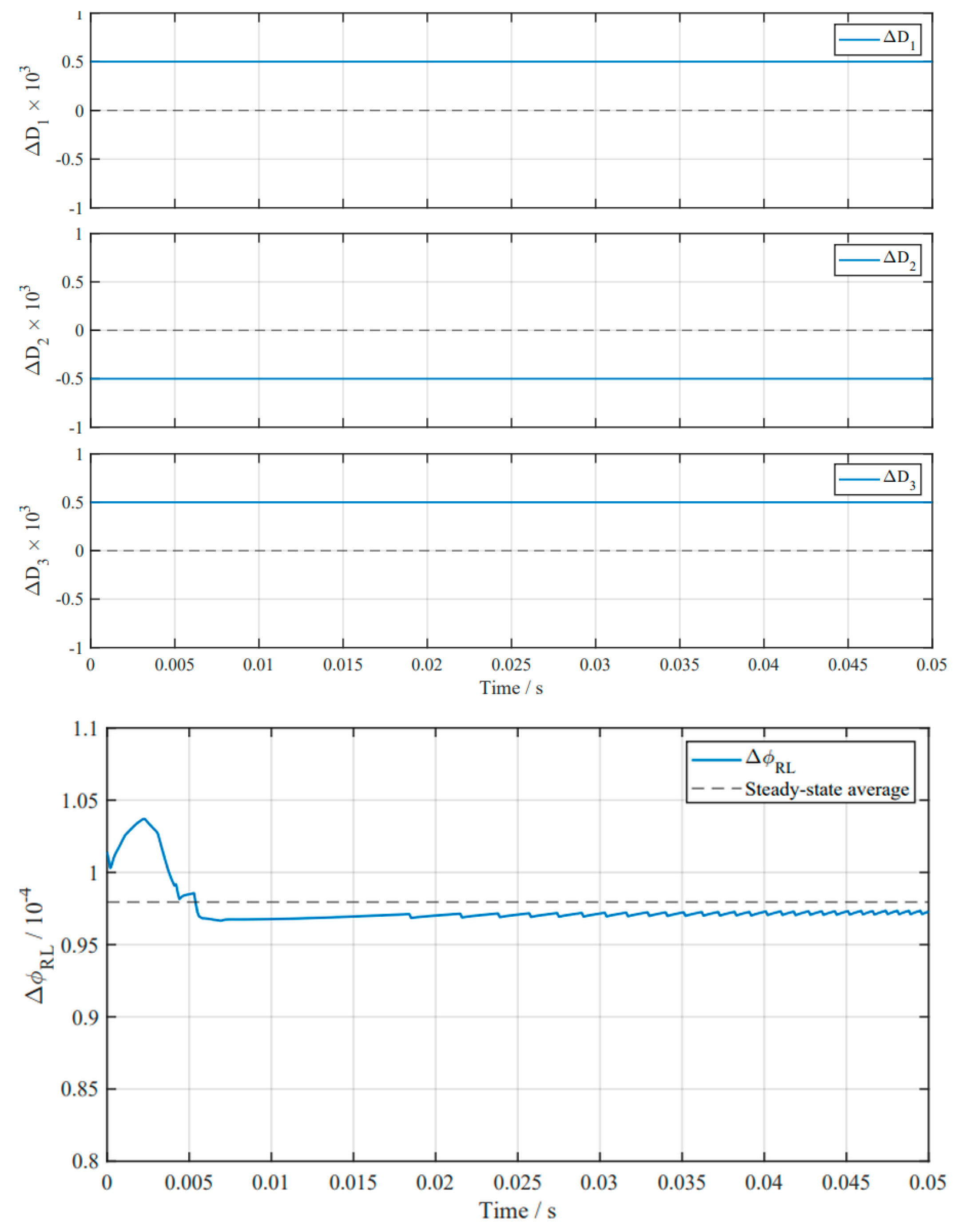 Preprints 226361 g008