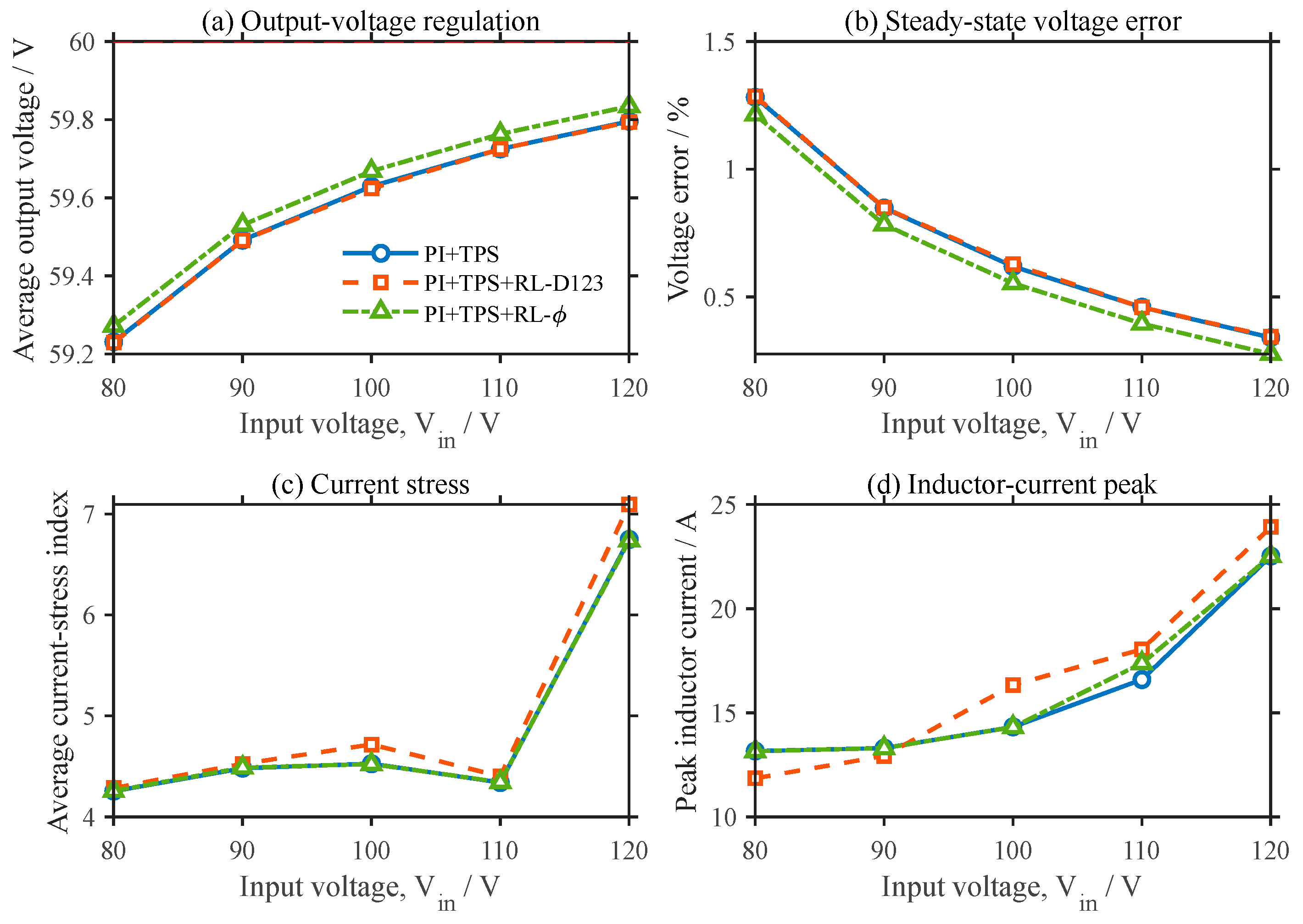 Preprints 226361 g009