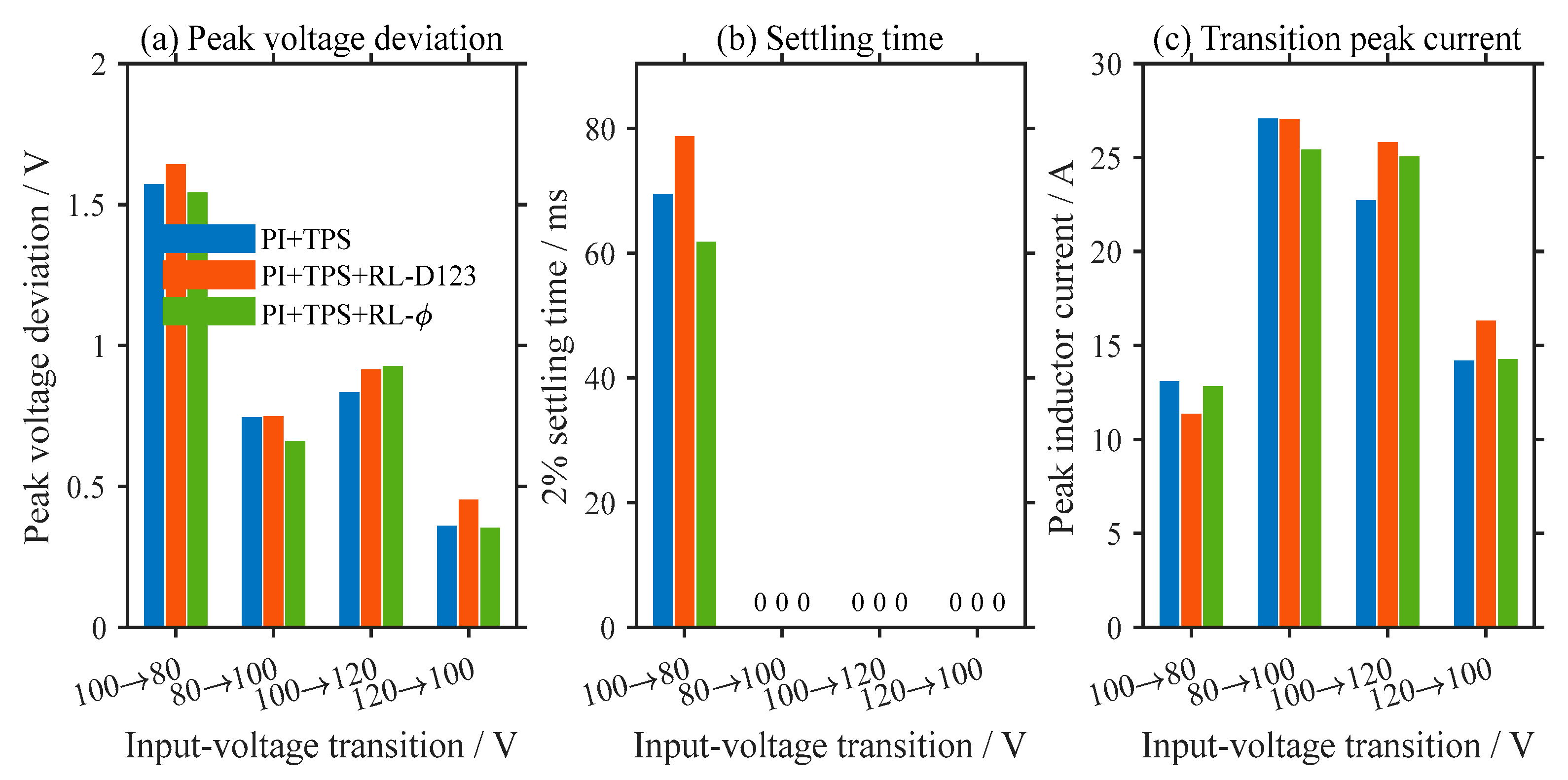 Preprints 226361 g011