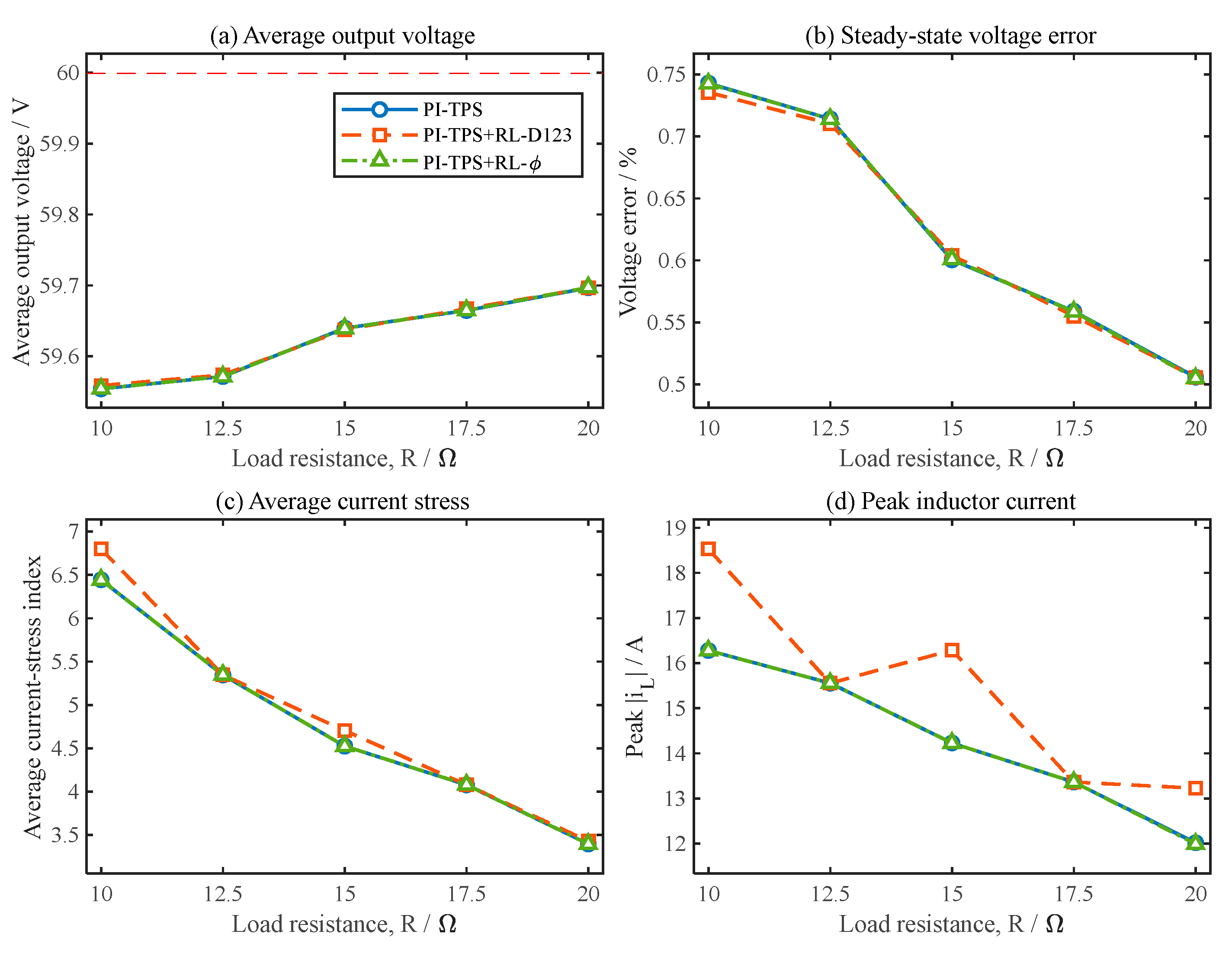 Preprints 226361 g012