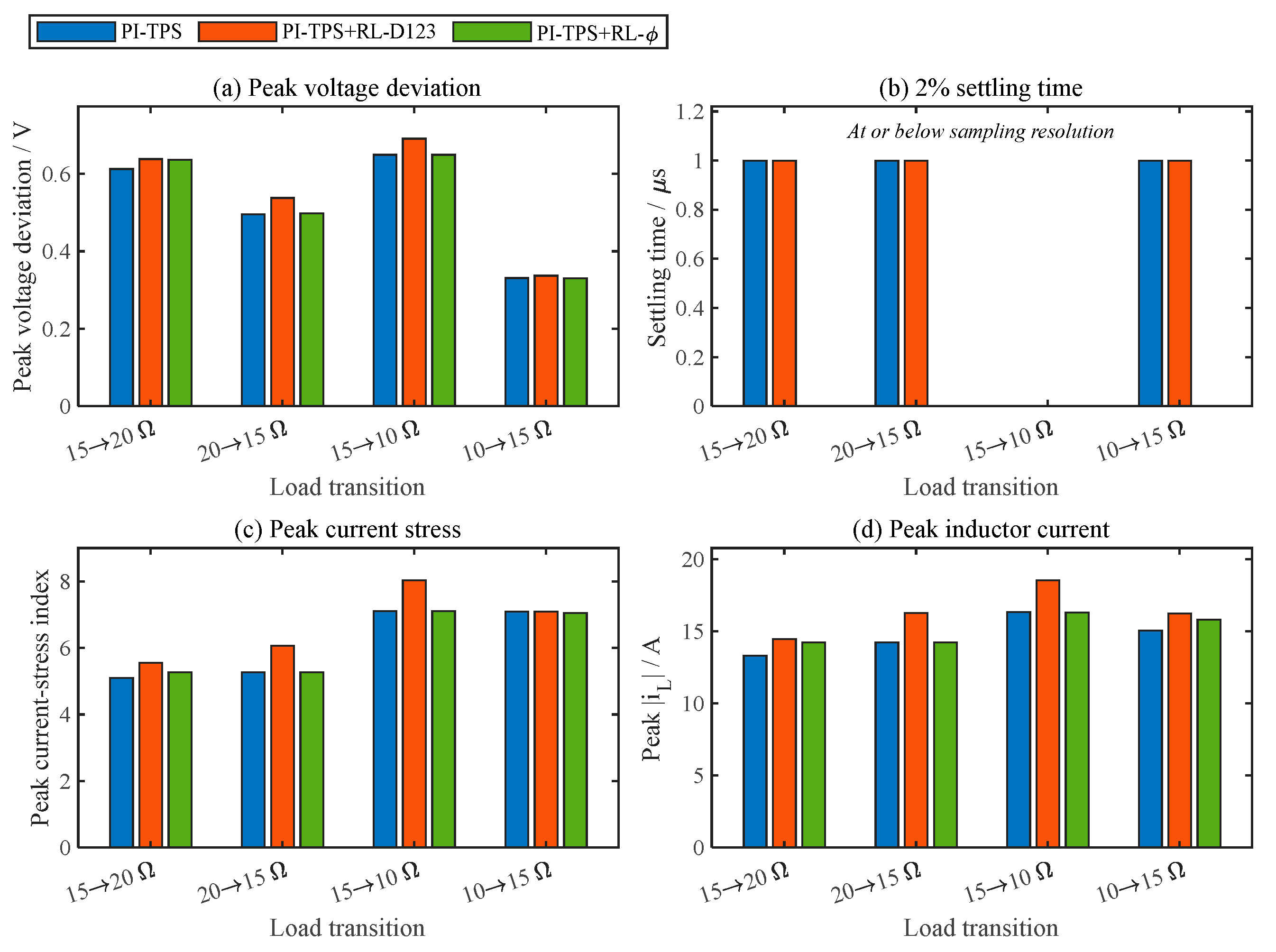 Preprints 226361 g014