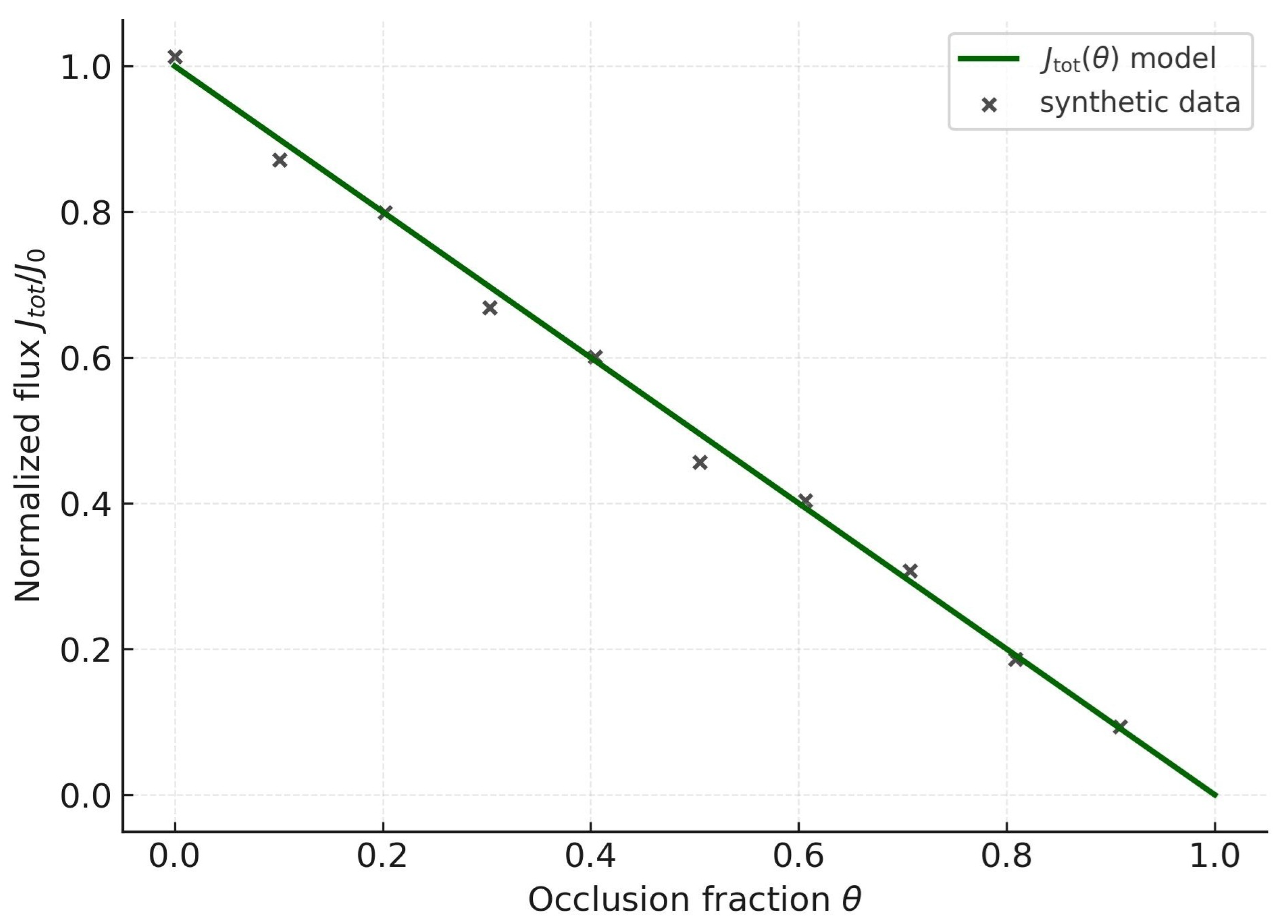 Preprints 174681 g005