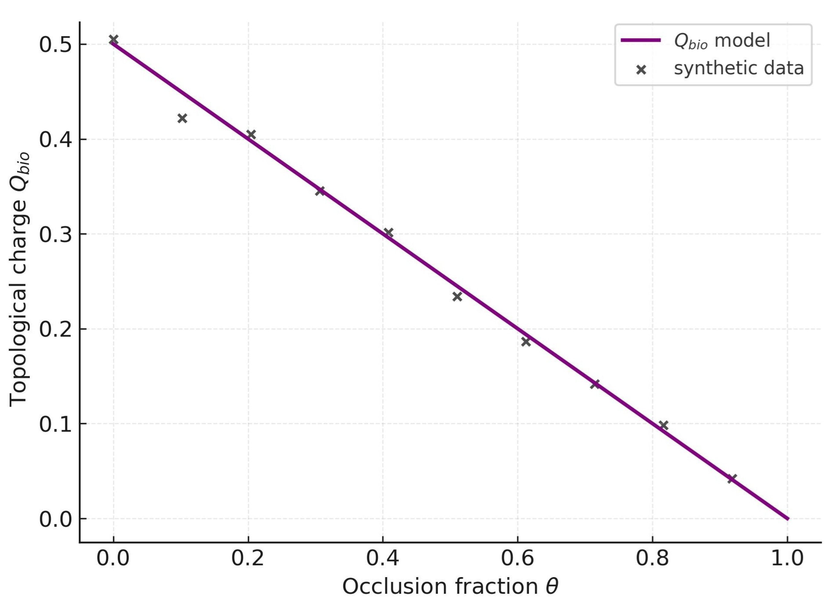 Preprints 174681 g006