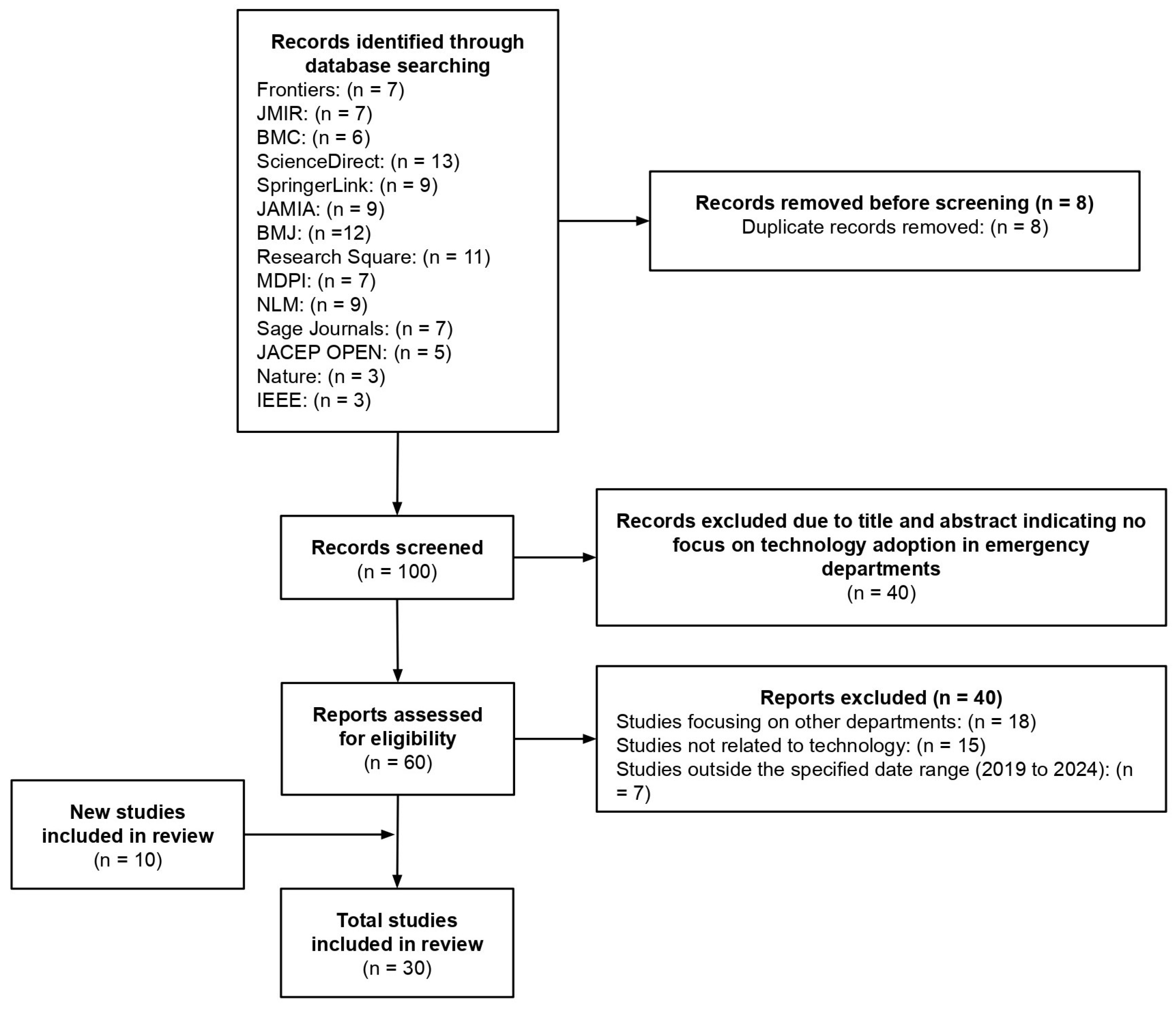 Preprints 149079 g001