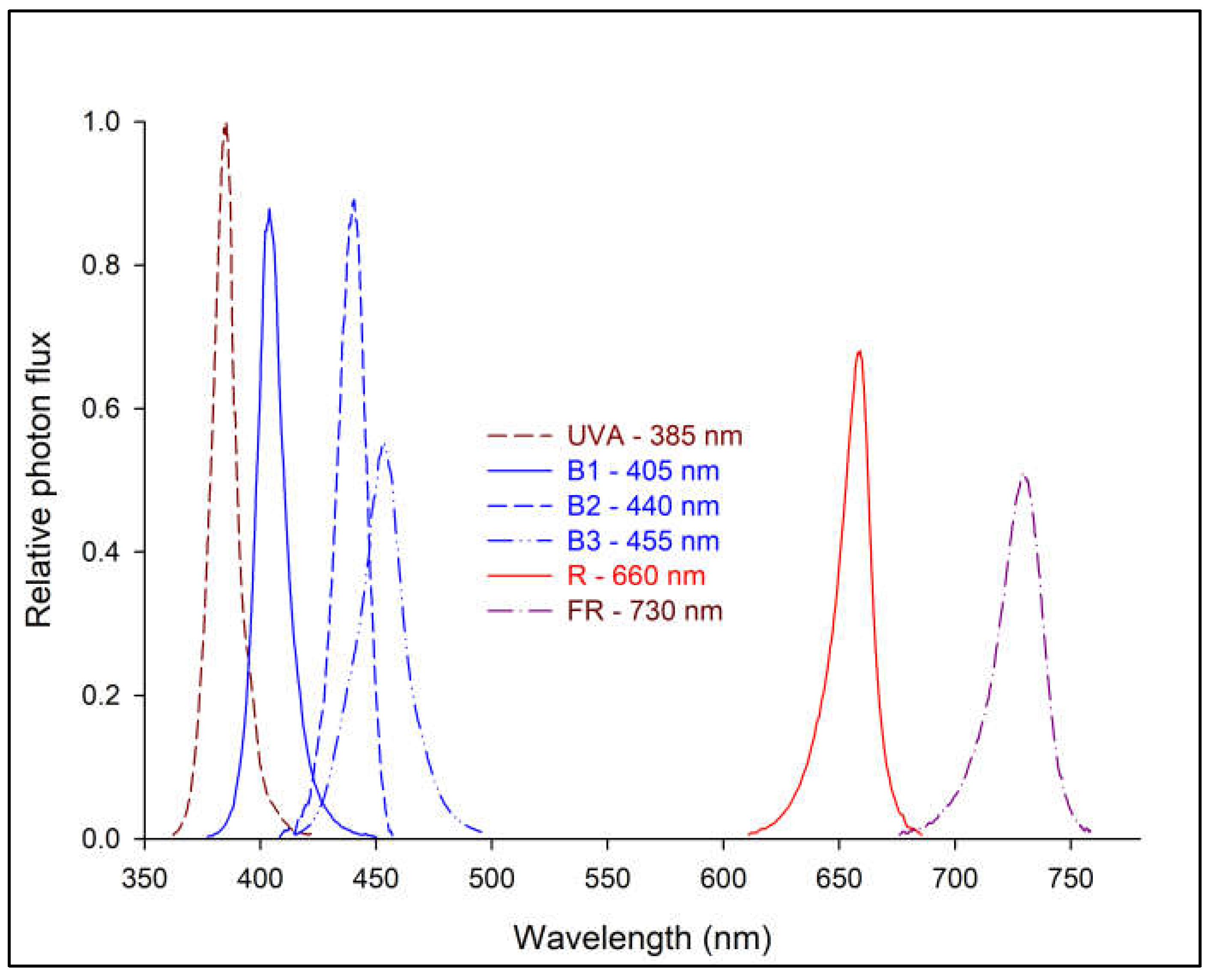Preprints 73535 g001