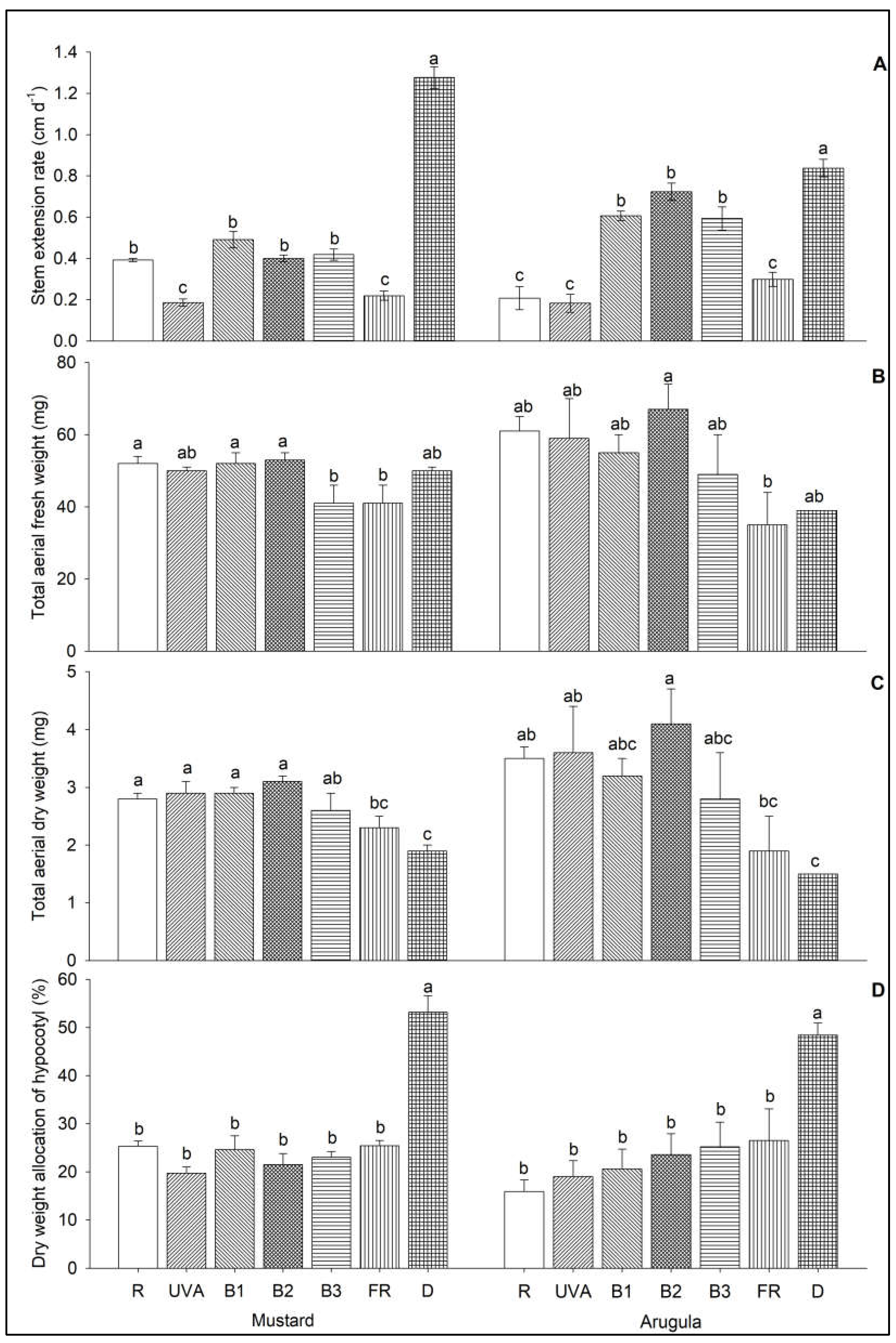 Preprints 73535 g002
