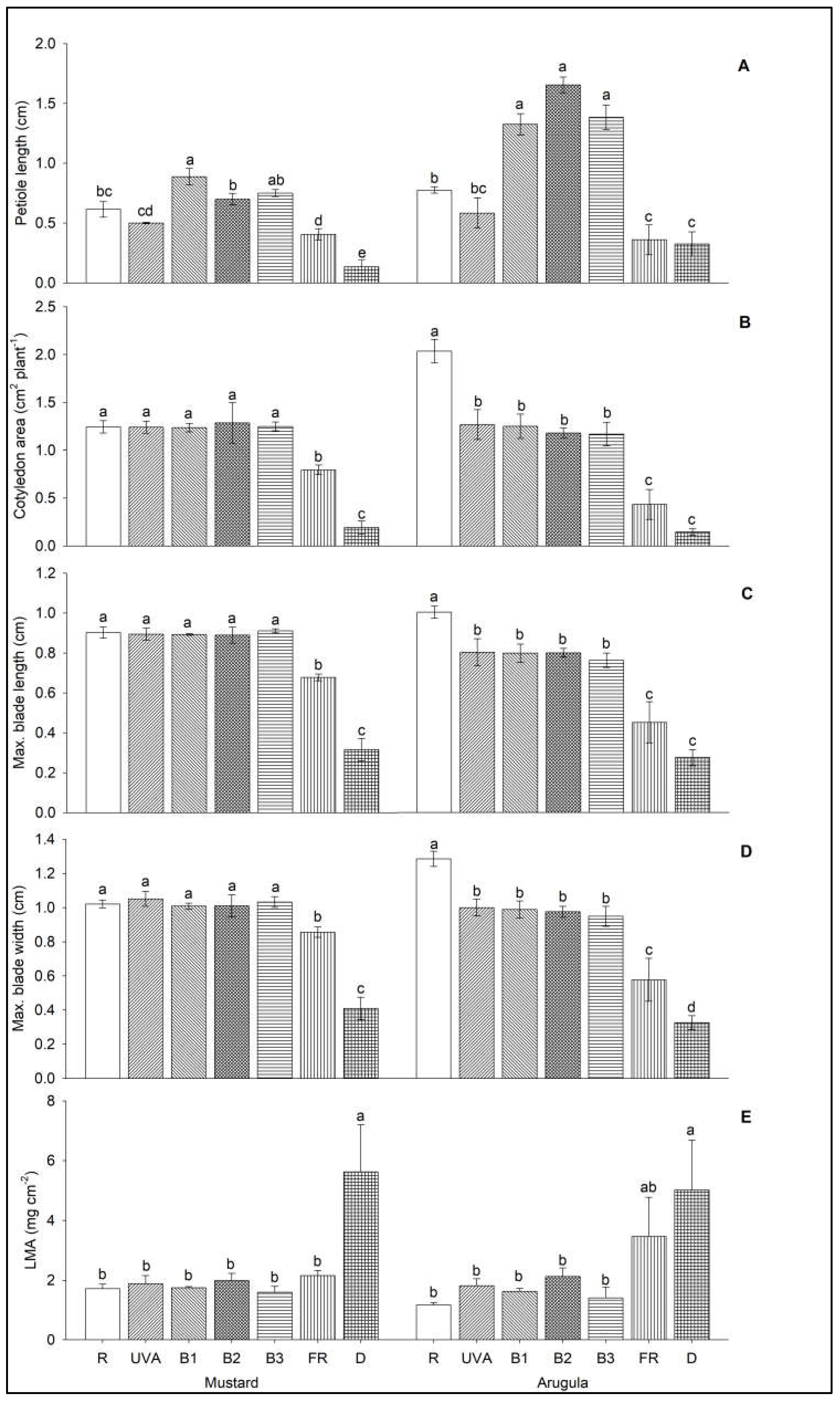 Preprints 73535 g004