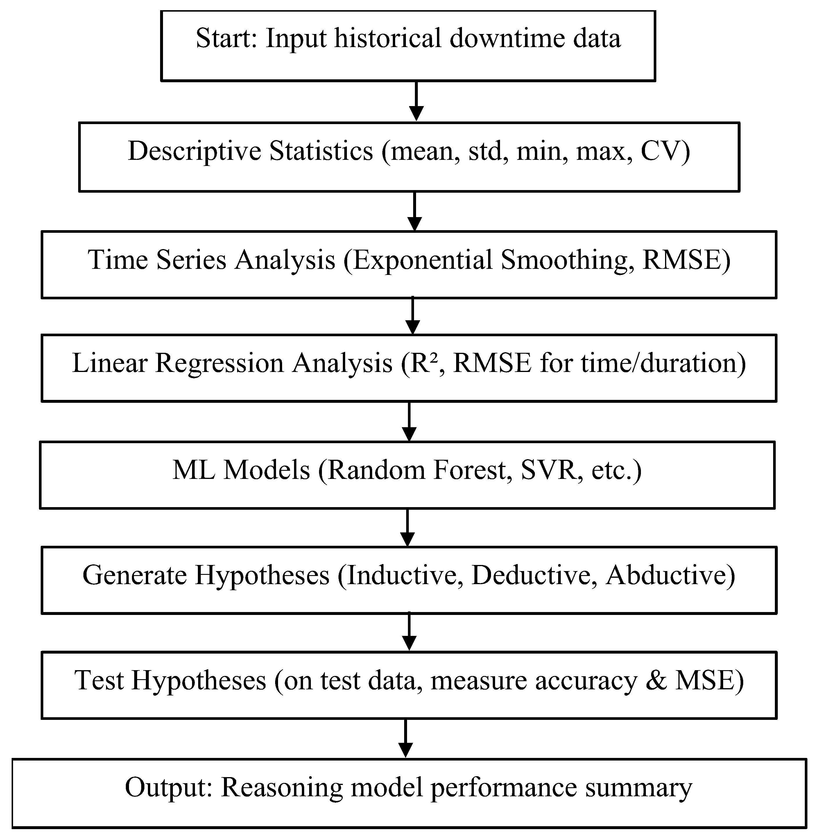 Preprints 188963 g001