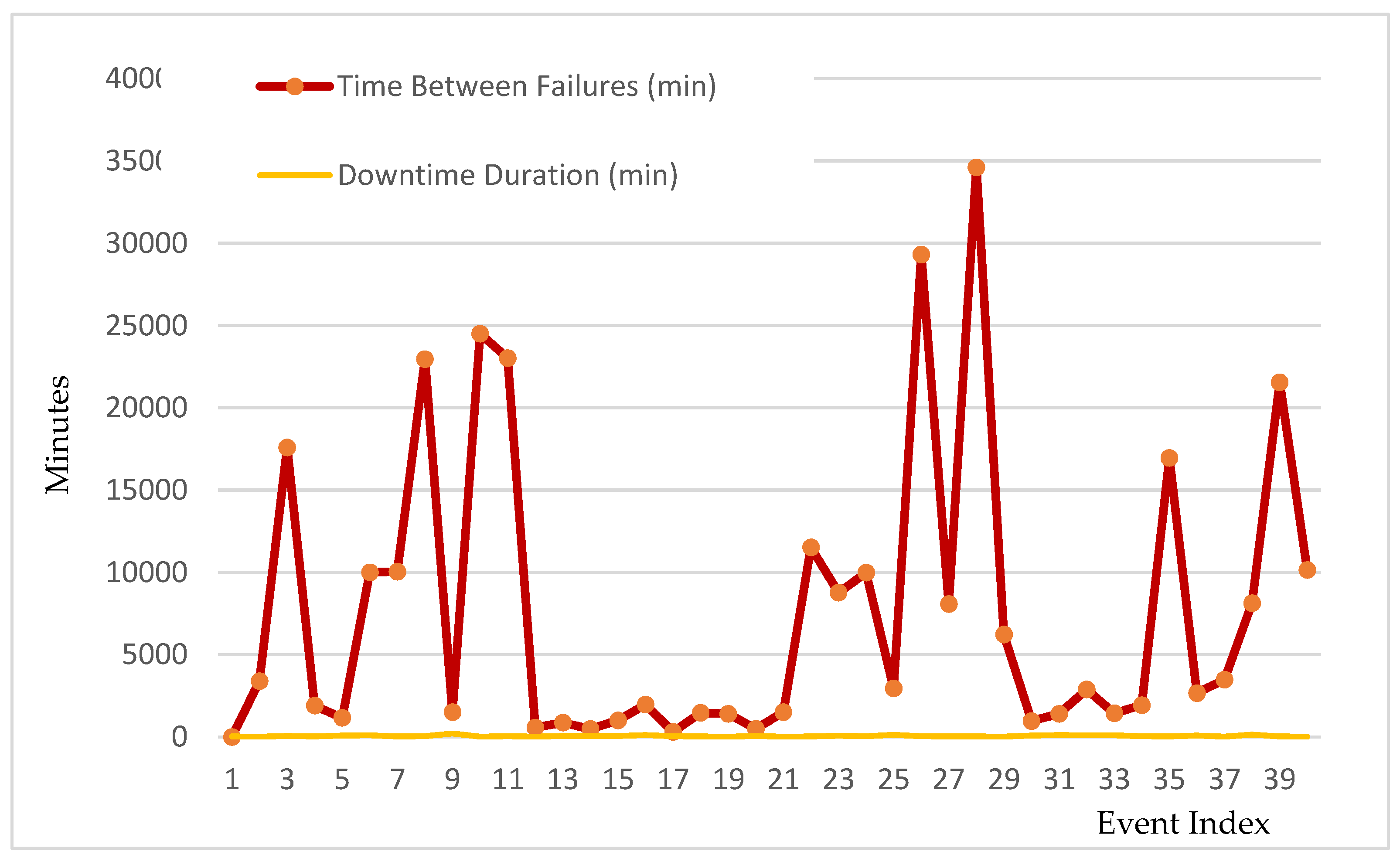 Preprints 188963 g002