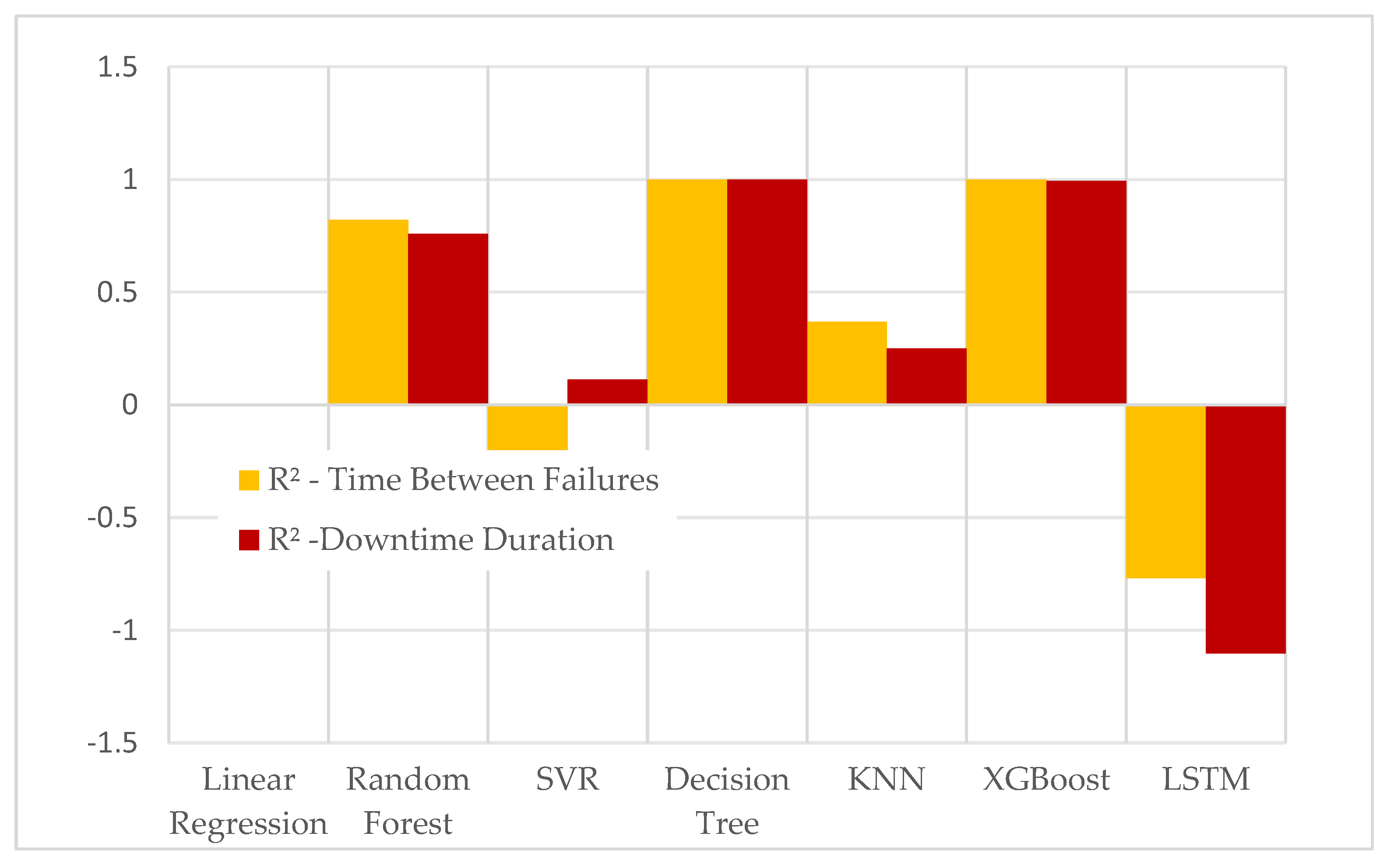 Preprints 188963 g003
