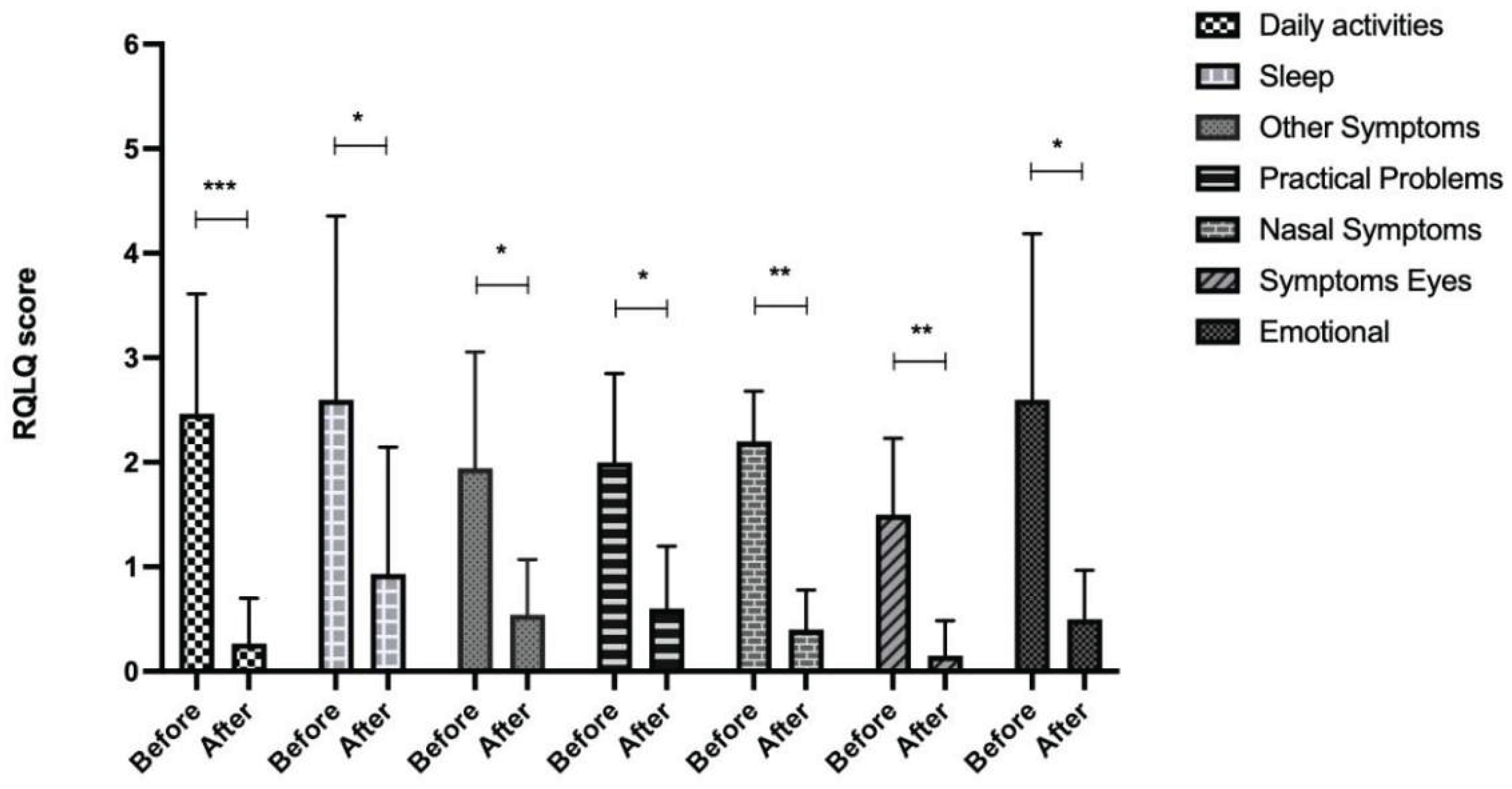 Preprints 210897 g001