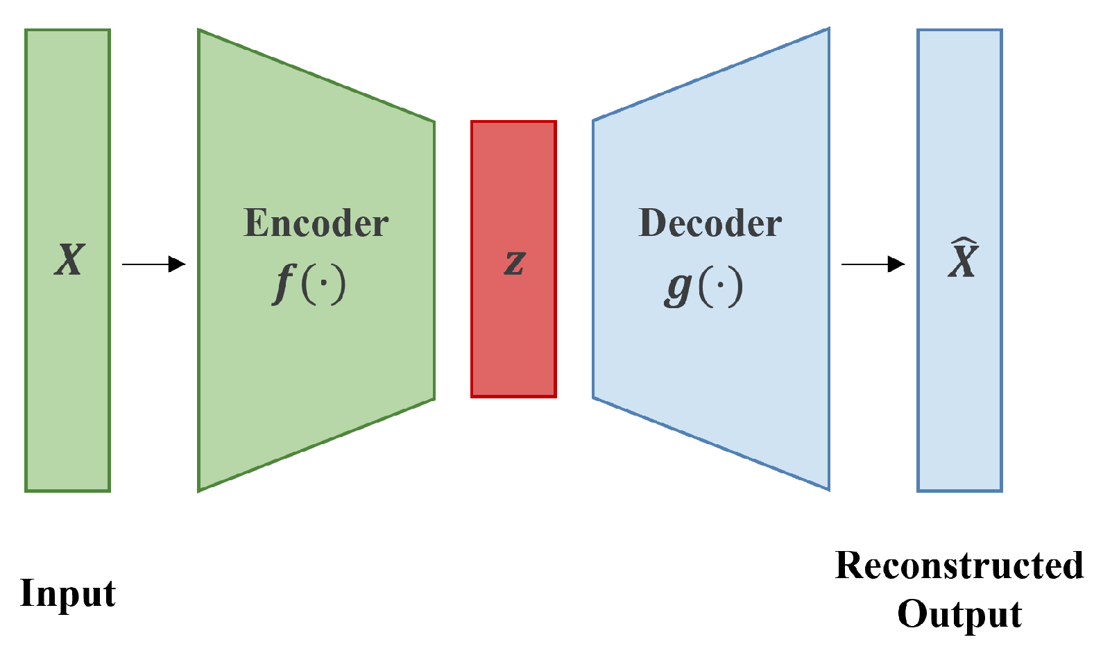 Preprints 86957 g001