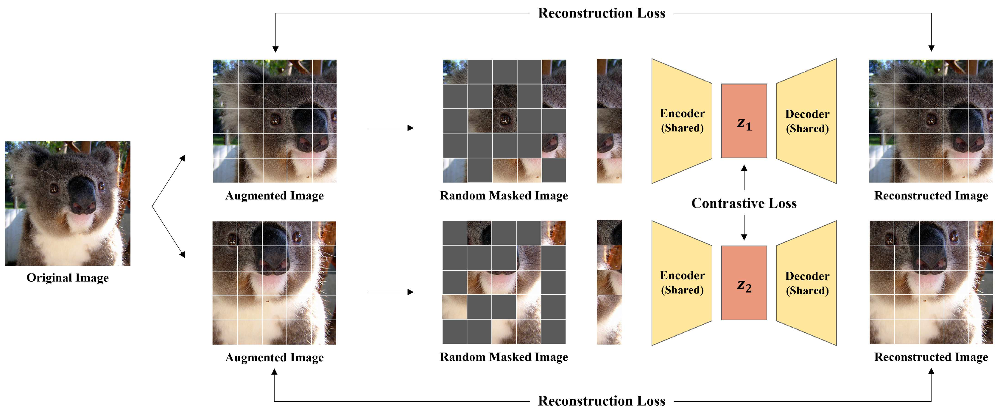 Preprints 86957 g003