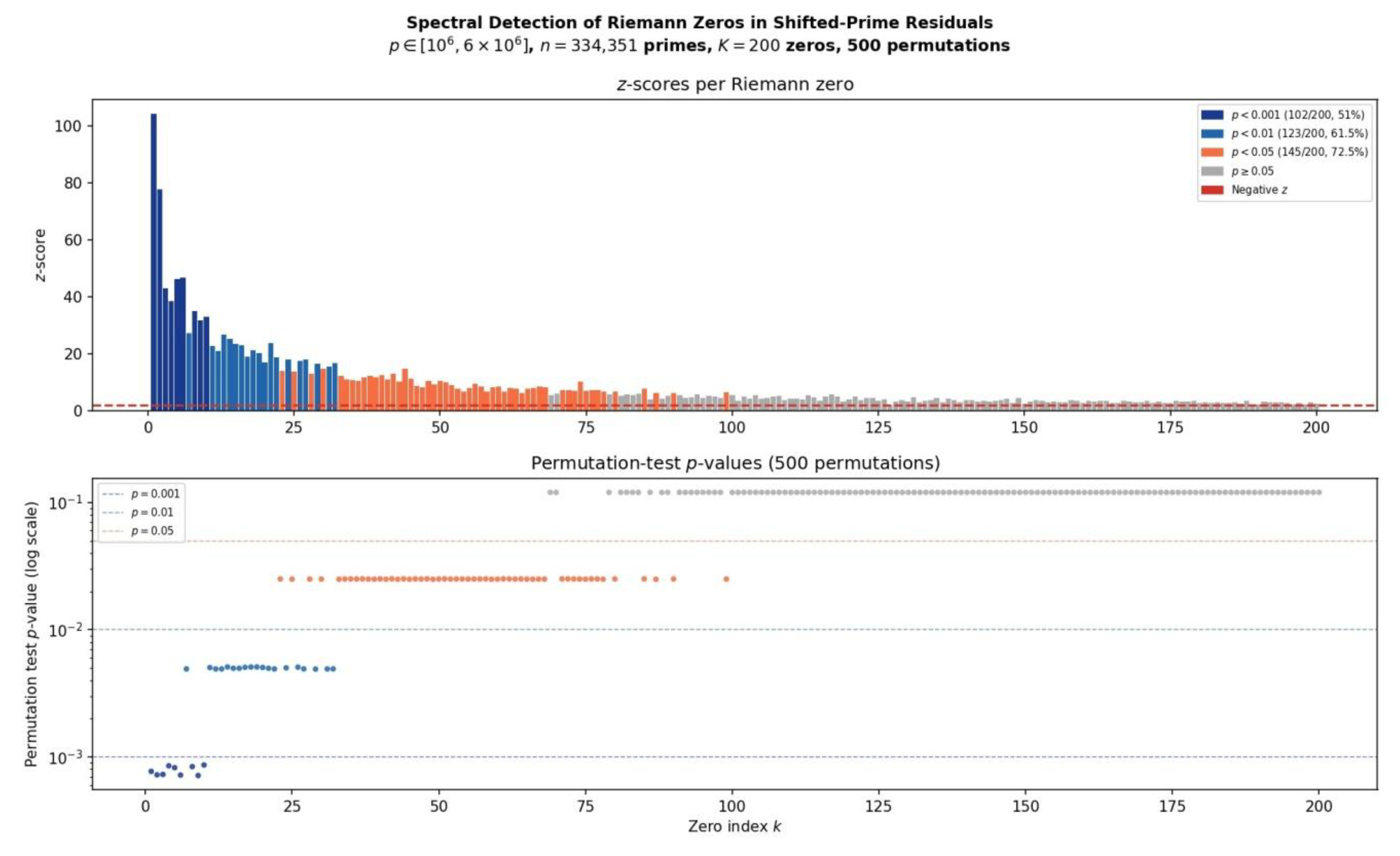 Preprints 207104 g001