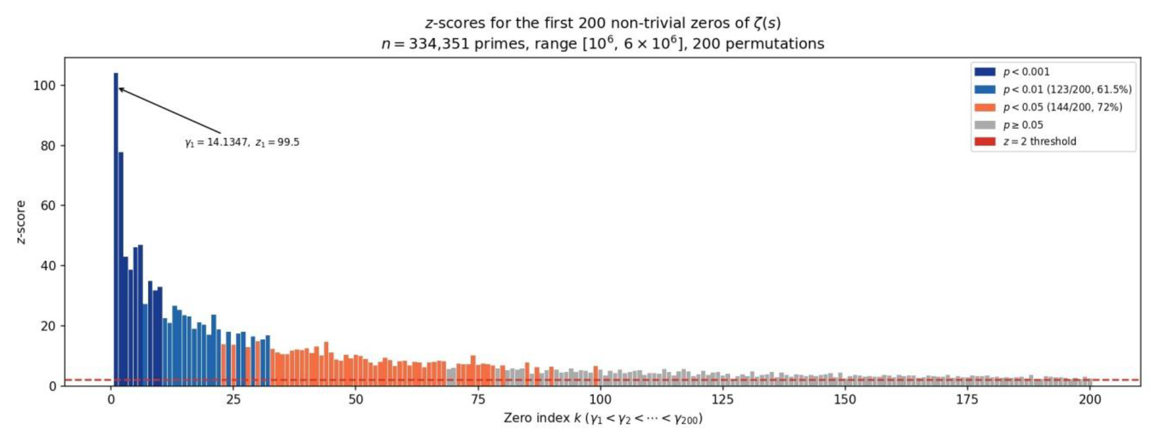 Preprints 207104 g002