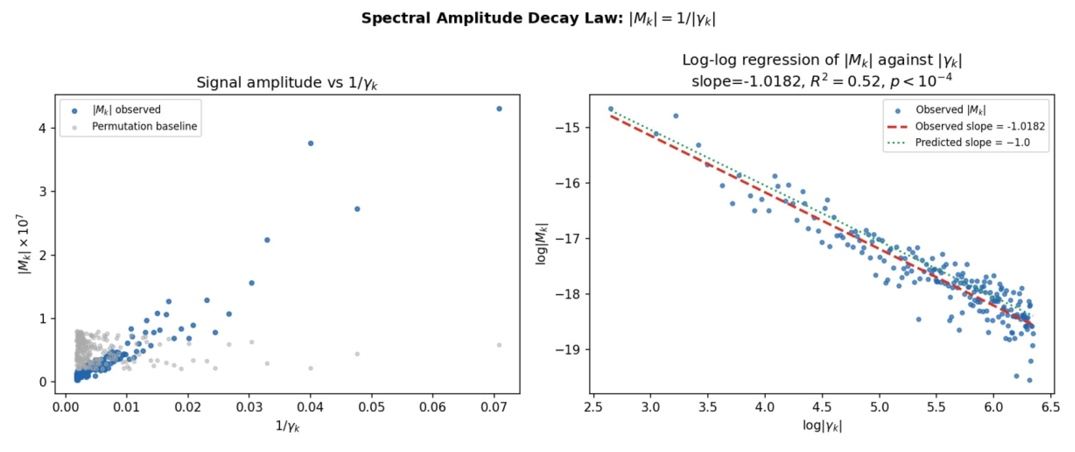 Preprints 207104 g003