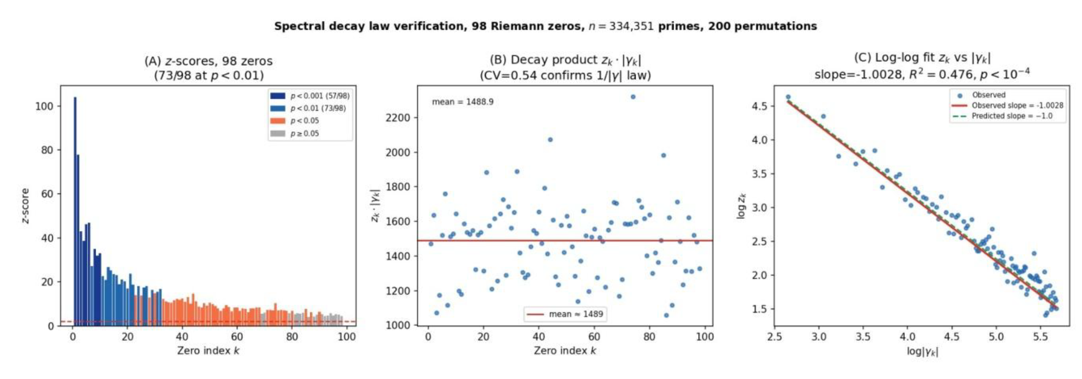 Preprints 207104 g004