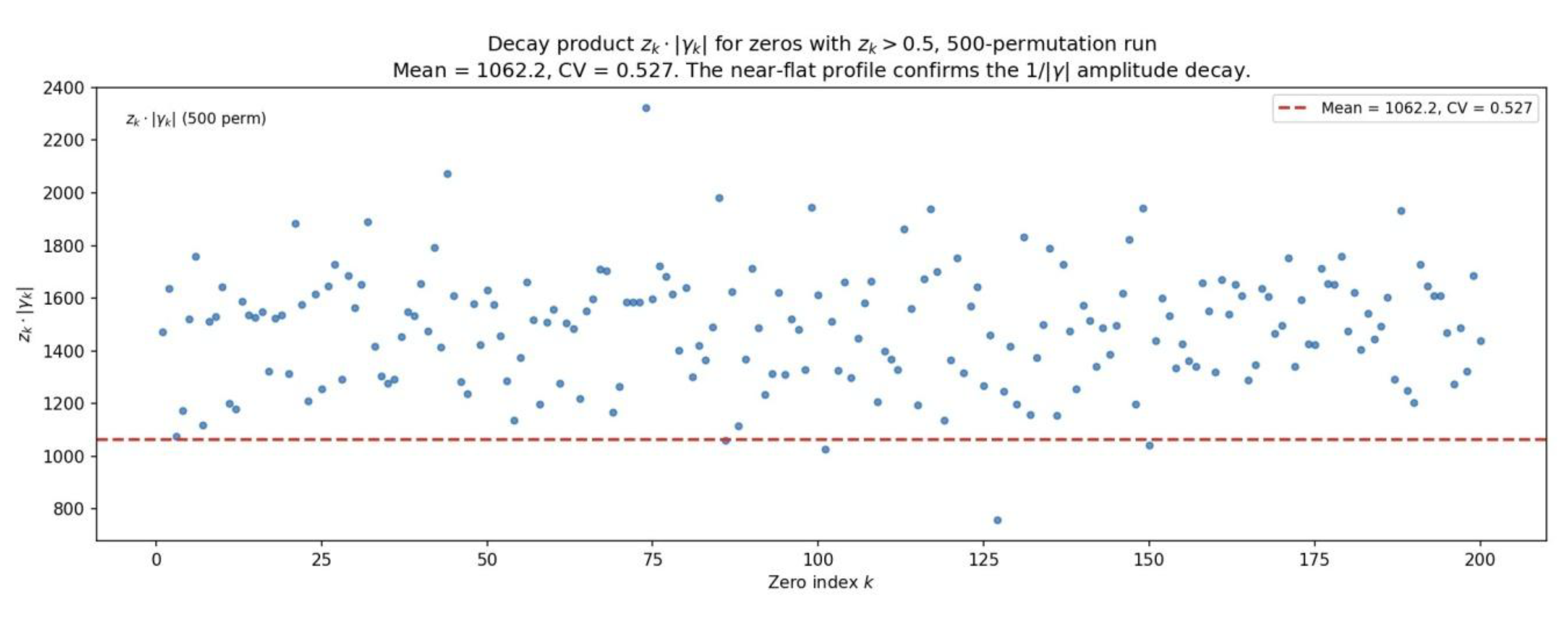 Preprints 207104 g005