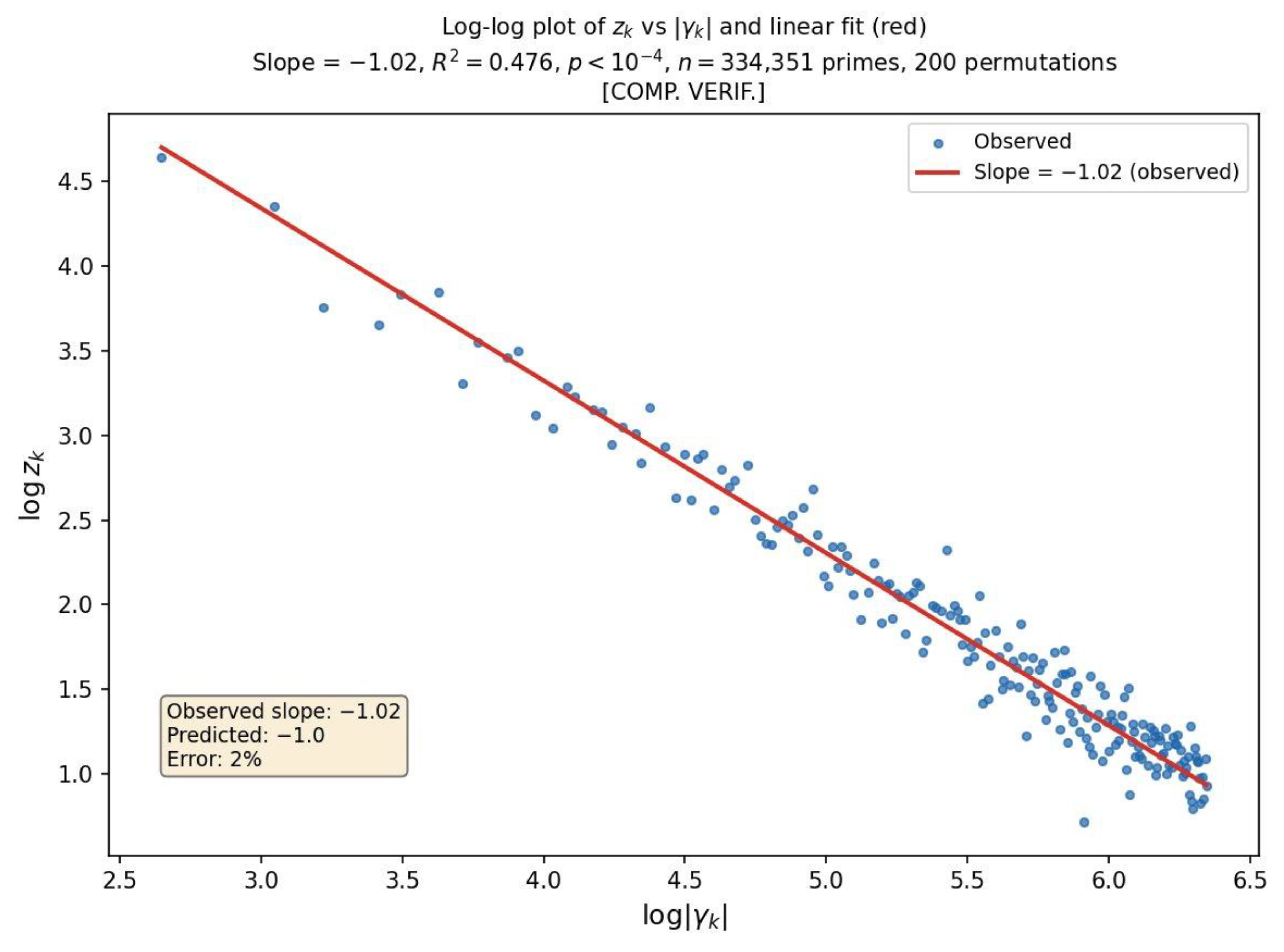 Preprints 207104 g006