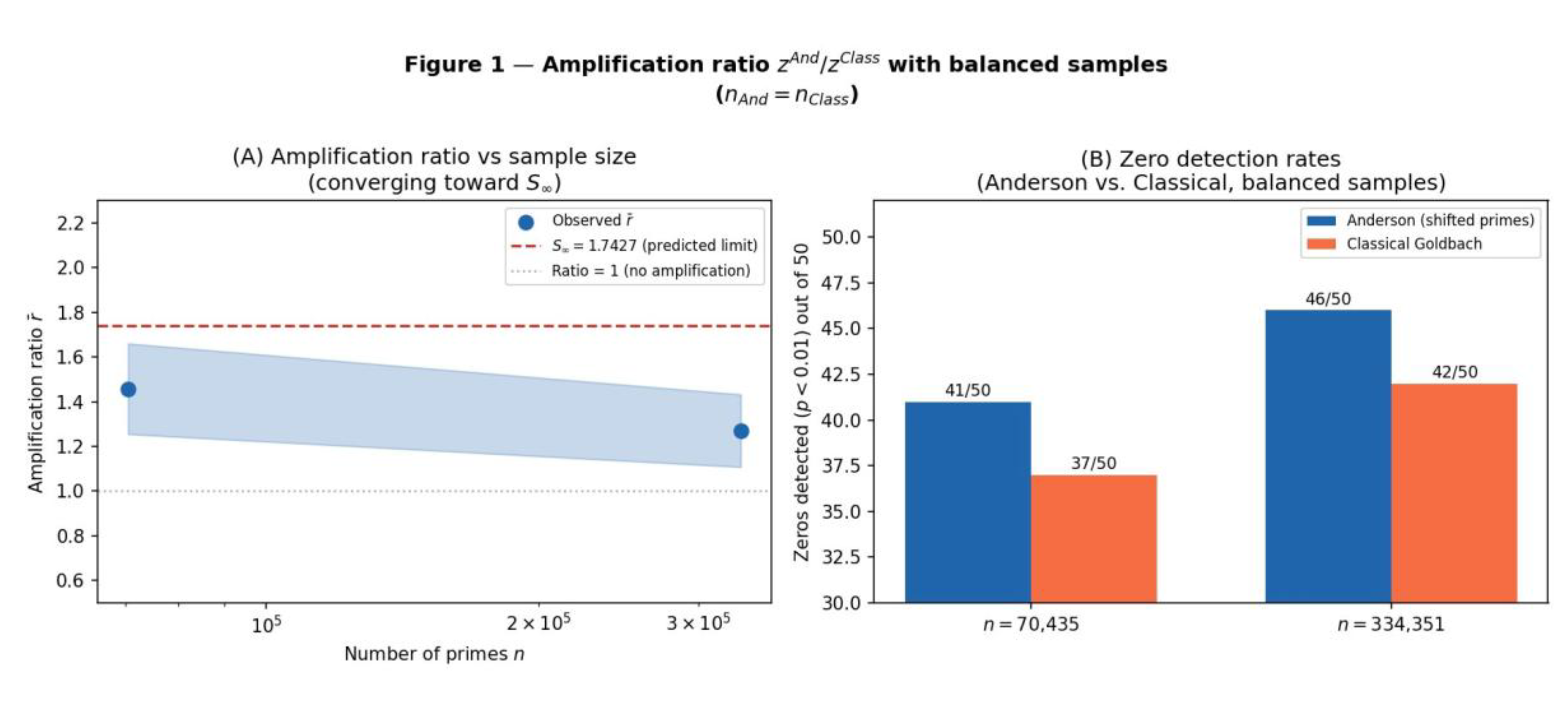 Preprints 207104 g007