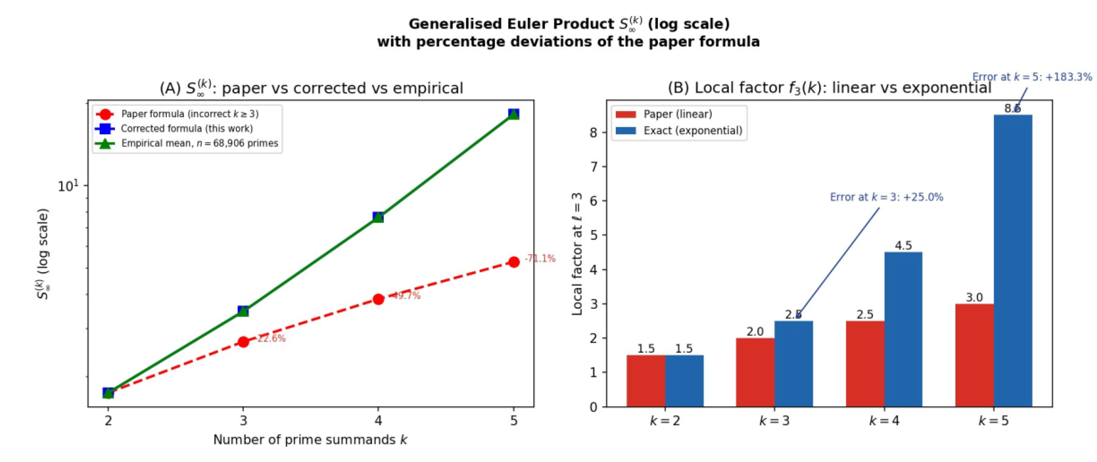 Preprints 207104 g009
