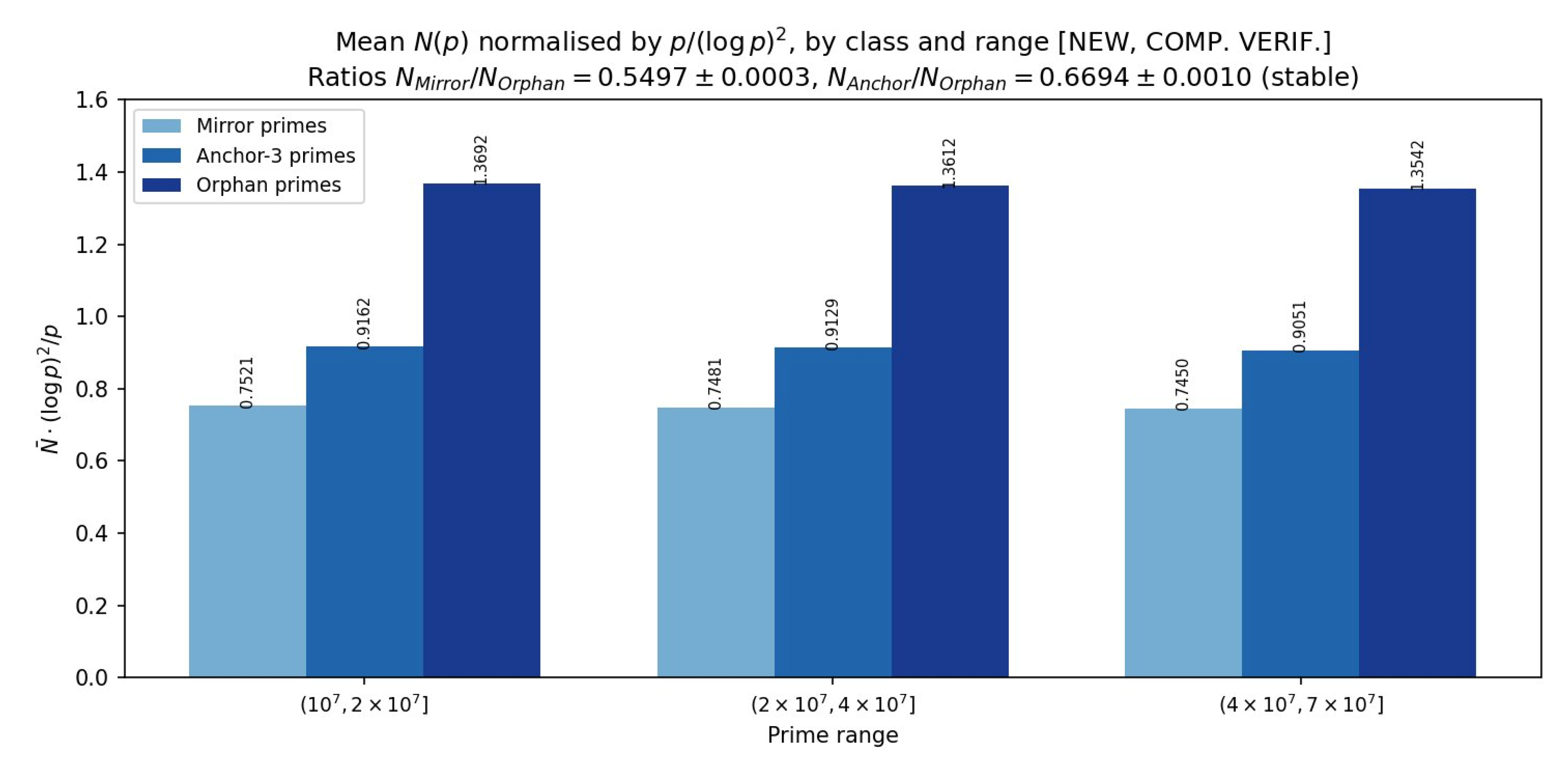 Preprints 207104 g012