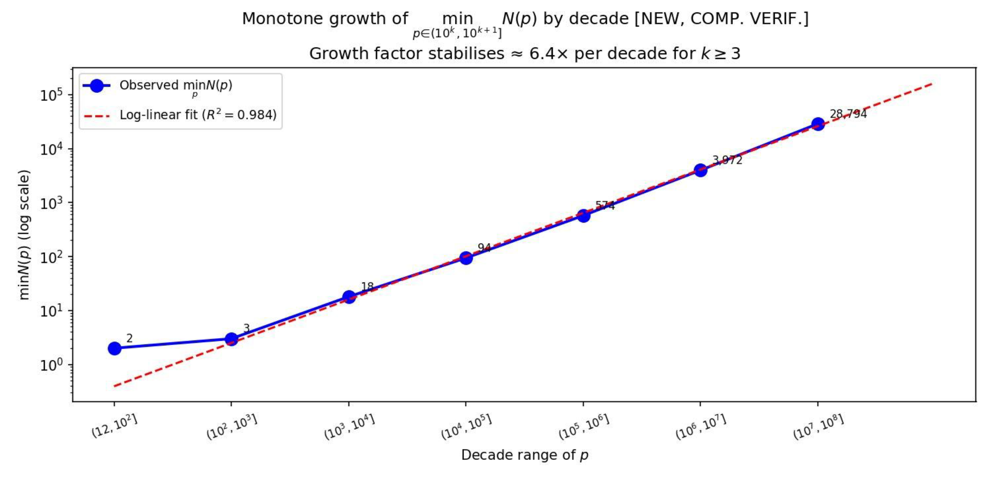 Preprints 207104 g013
