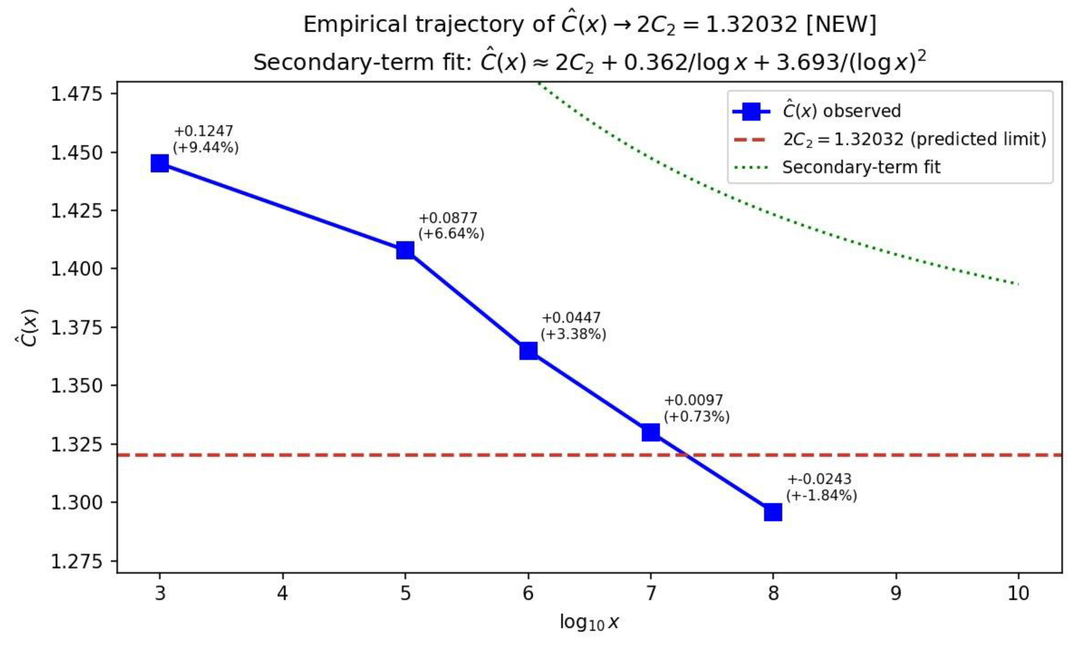Preprints 207104 g014